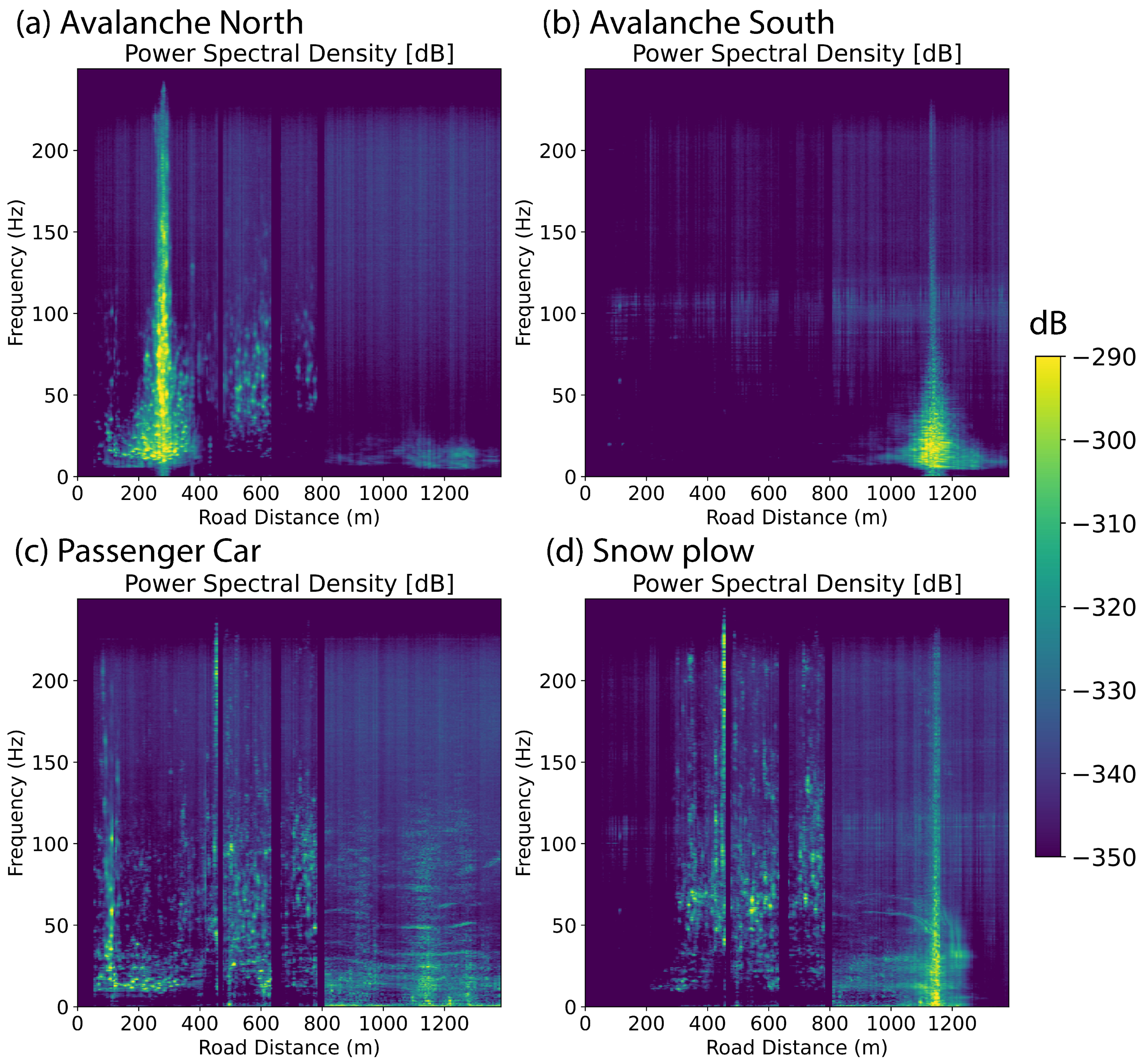 Geohazards 05 00063 g005
