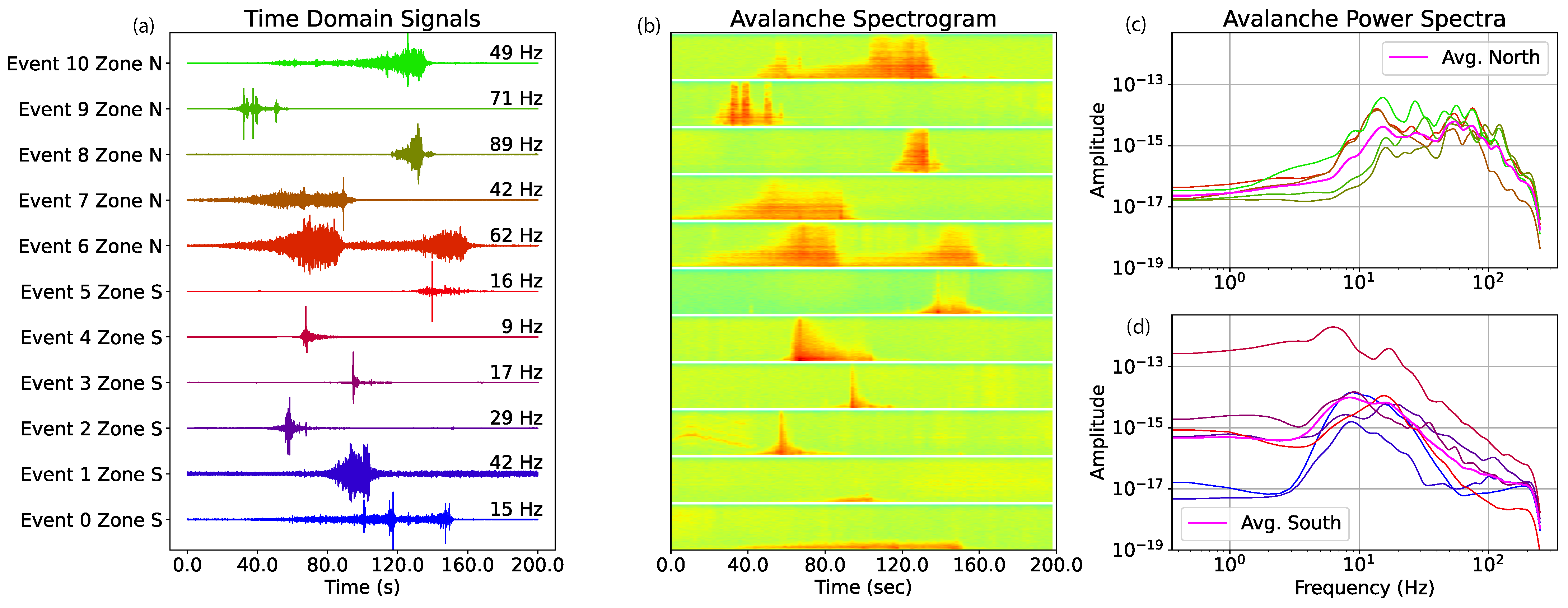 Geohazards 05 00063 g006