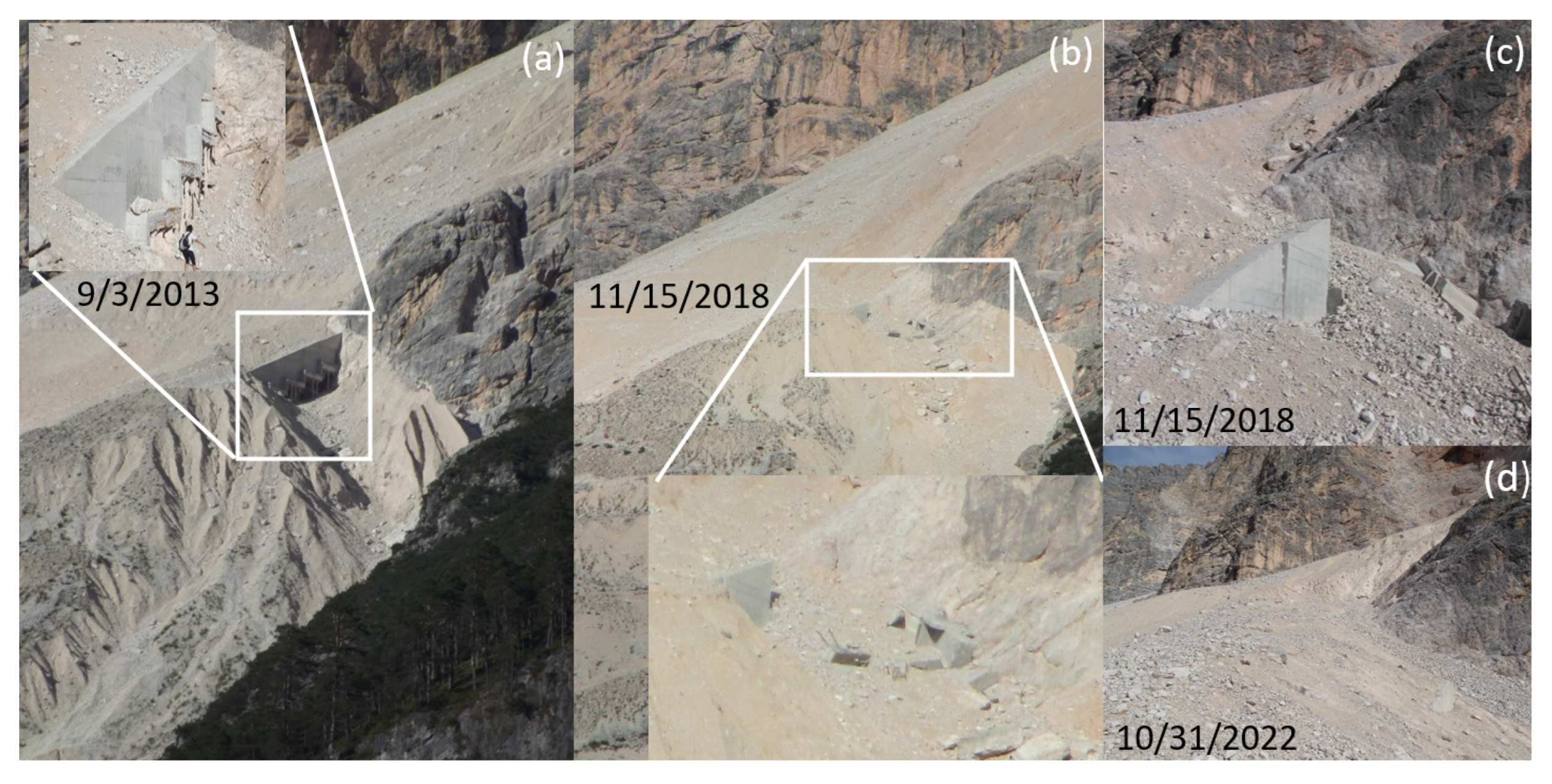 Geohazards 05 00064 g003