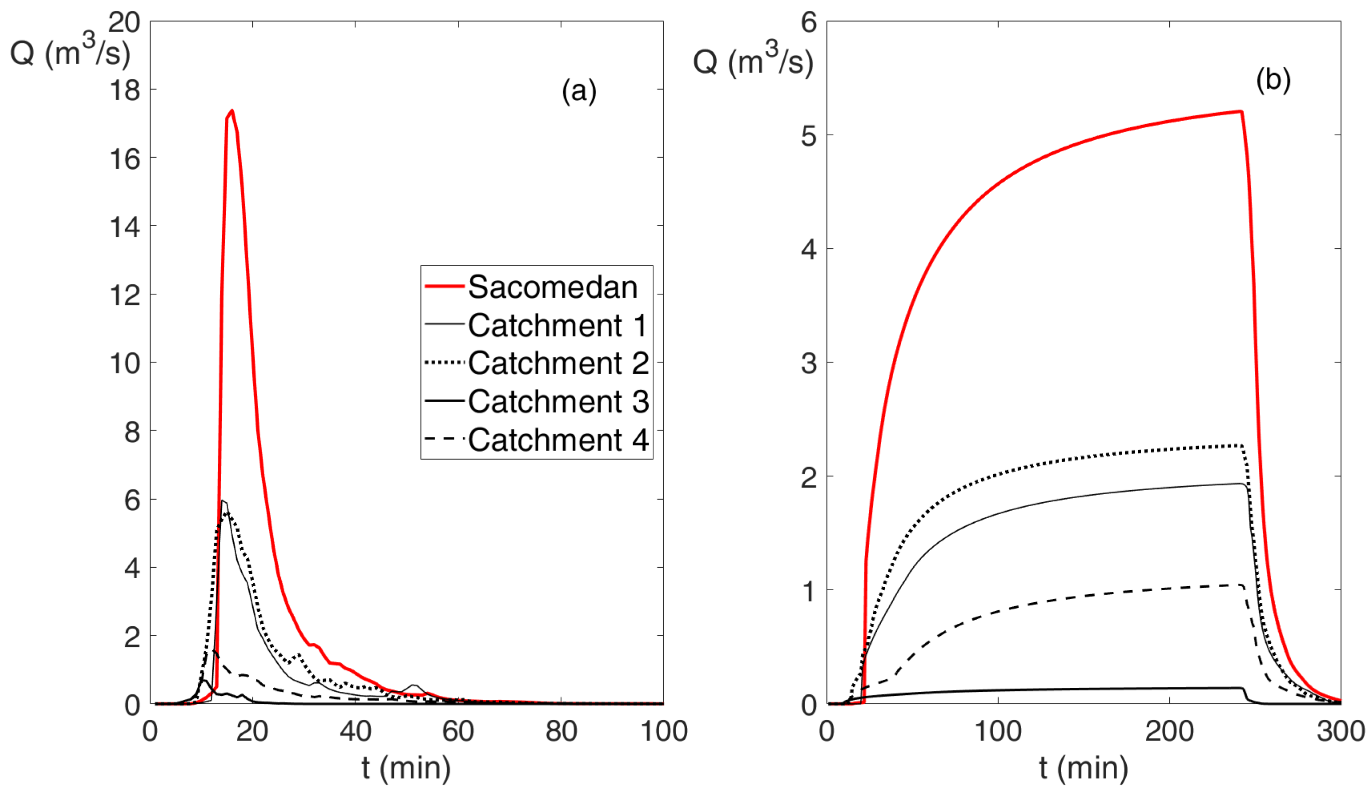 Geohazards 05 00064 g009