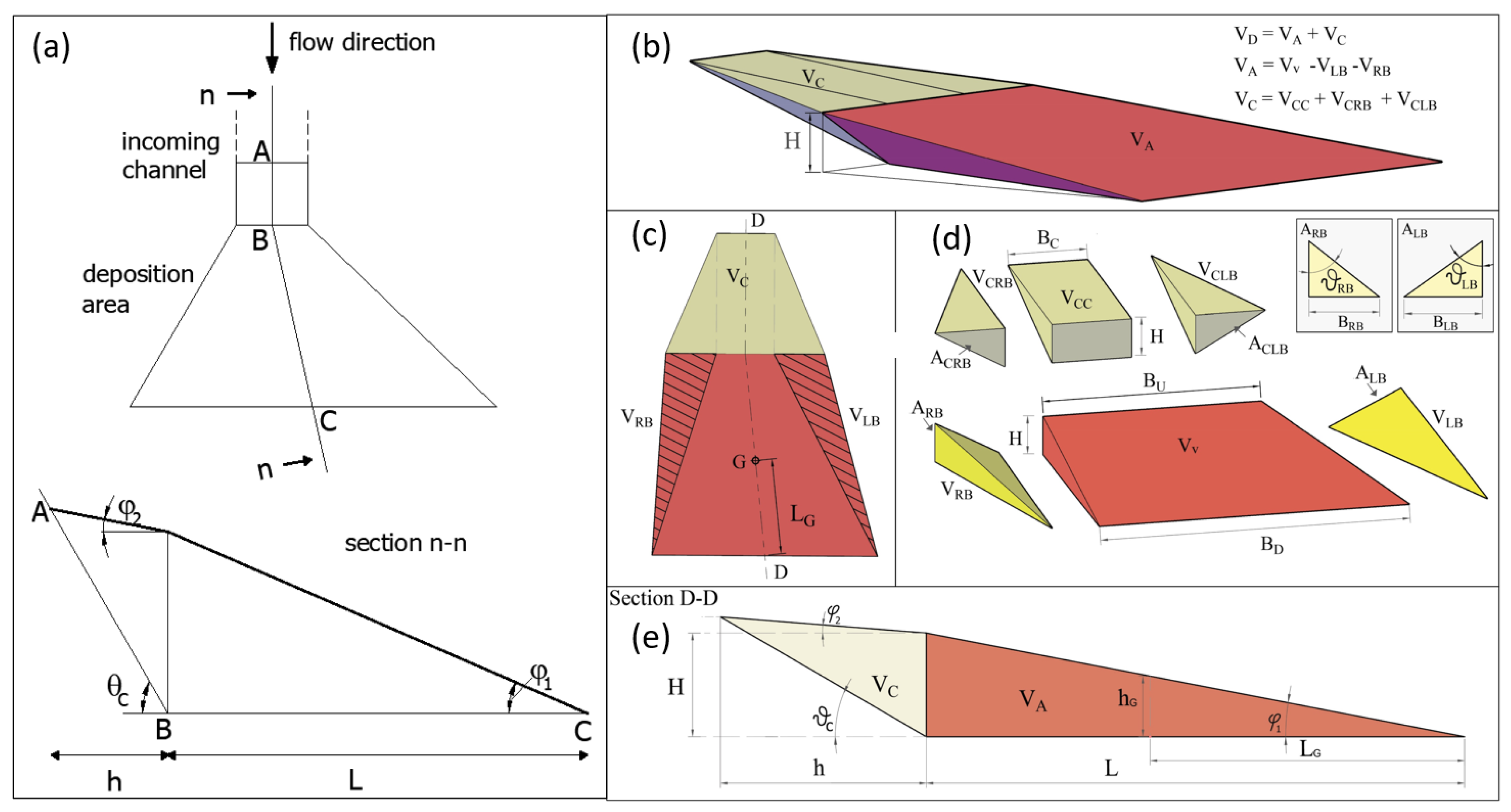 Geohazards 05 00064 g0a3
