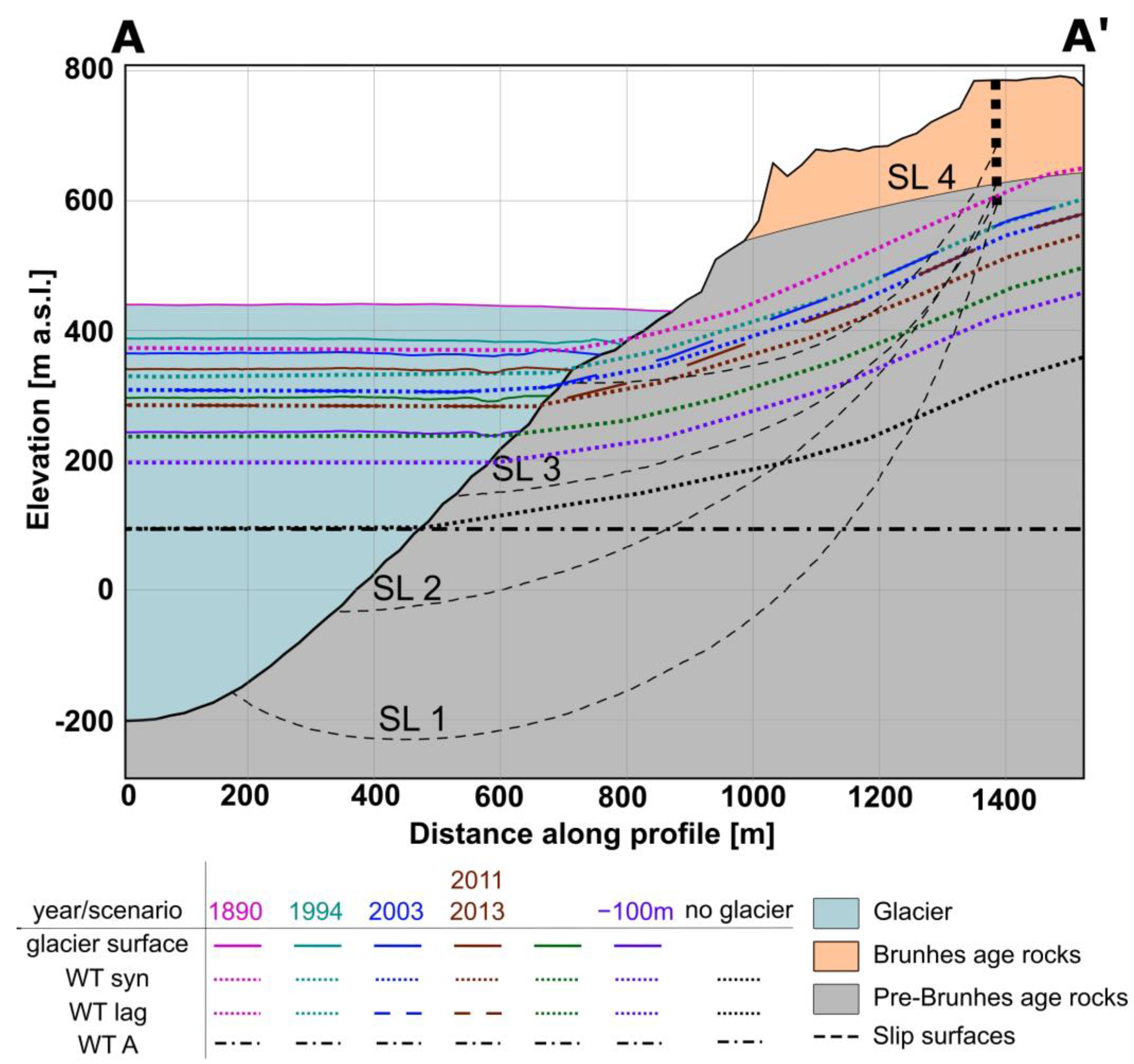 Geohazards 06 00001 g002