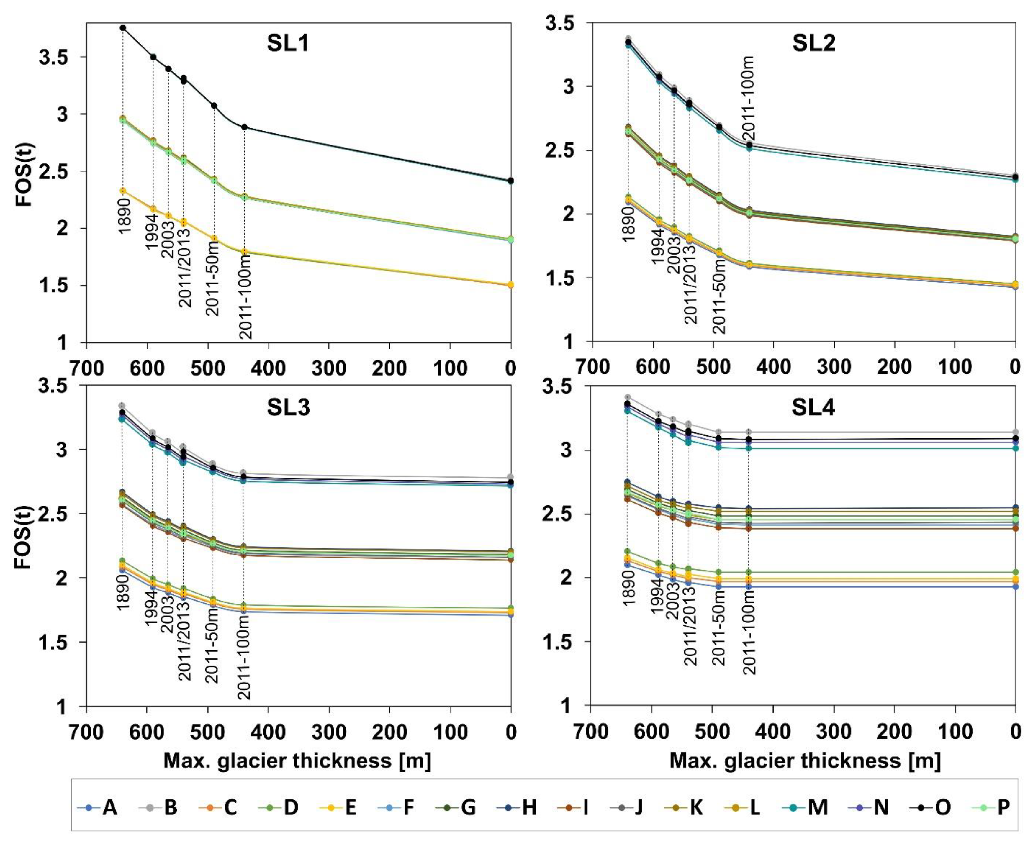 Geohazards 06 00001 g008