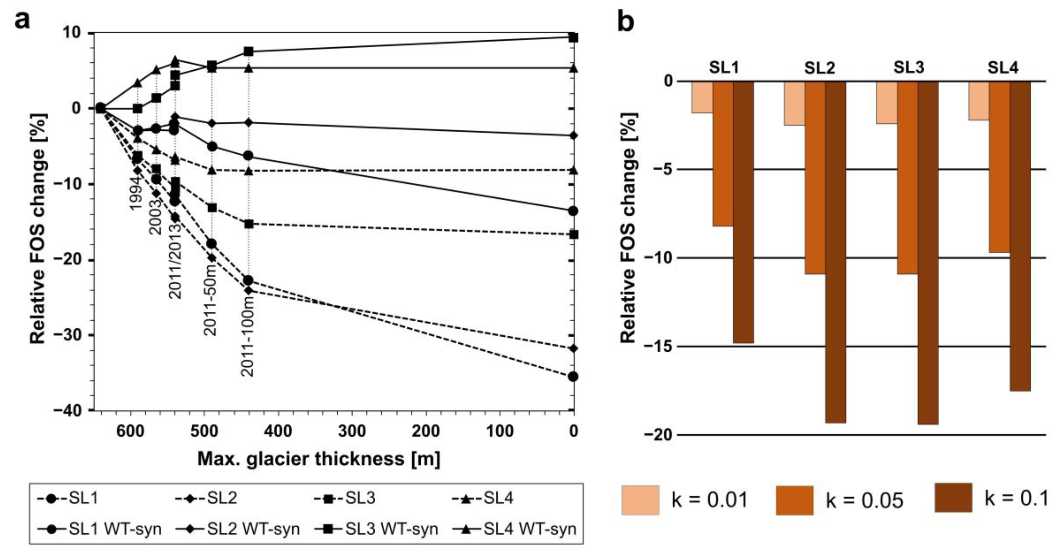 Geohazards 06 00001 g009
