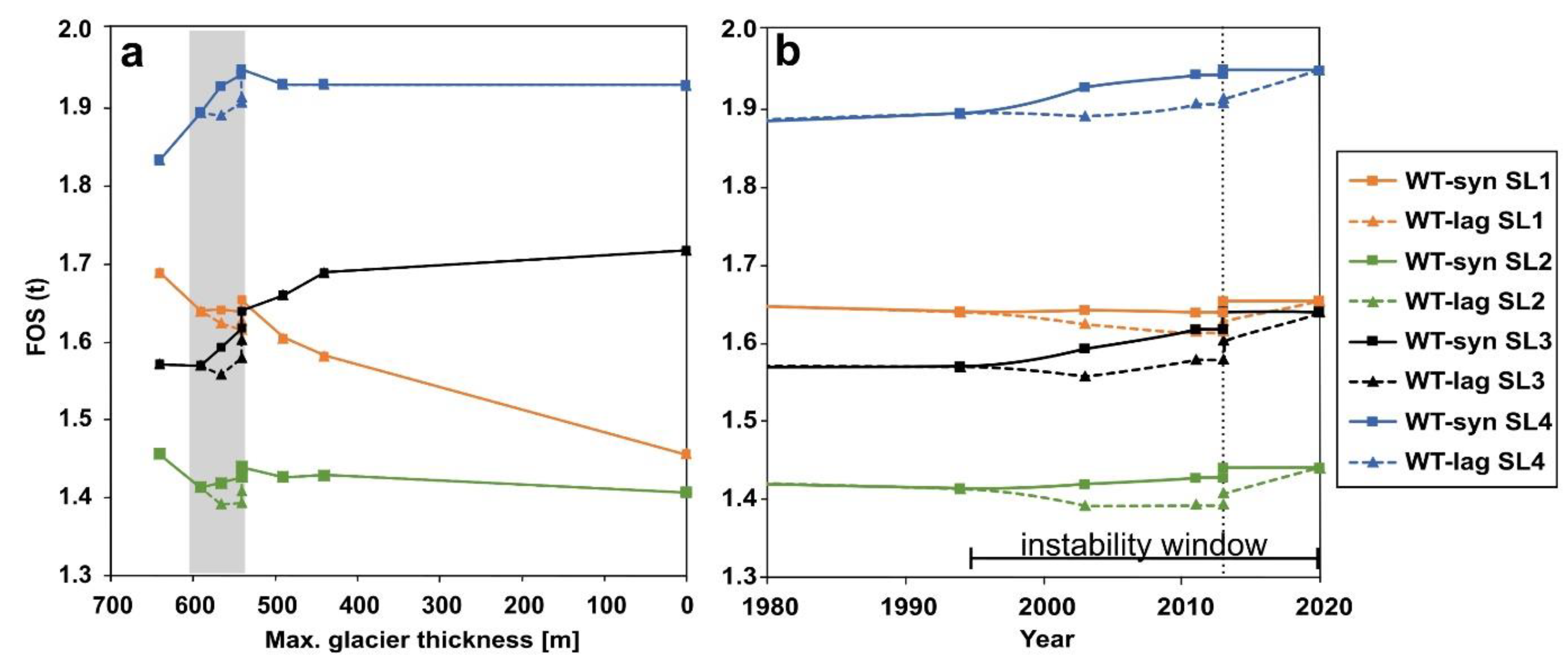 Geohazards 06 00001 g010
