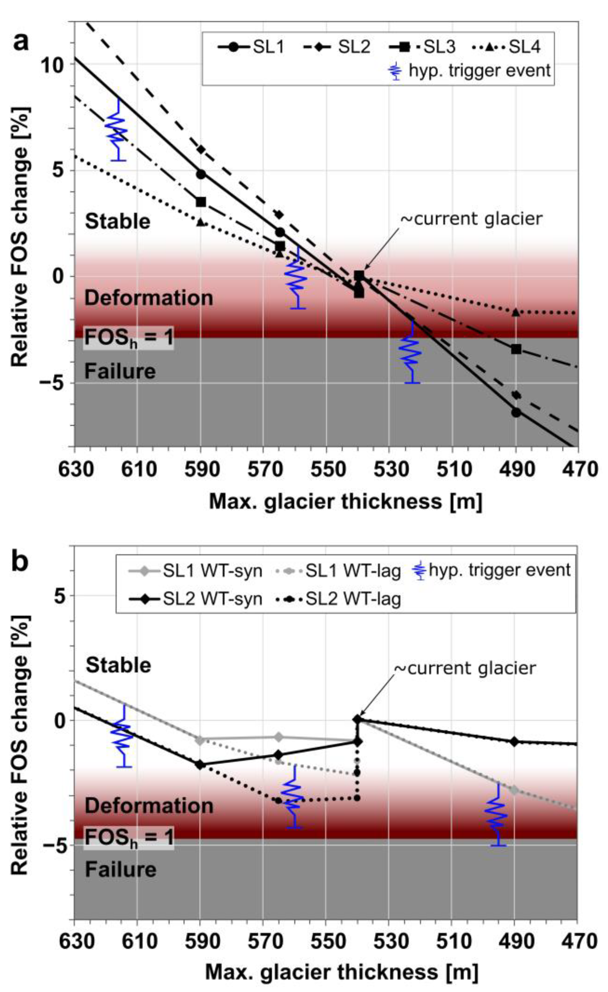 Geohazards 06 00001 g011