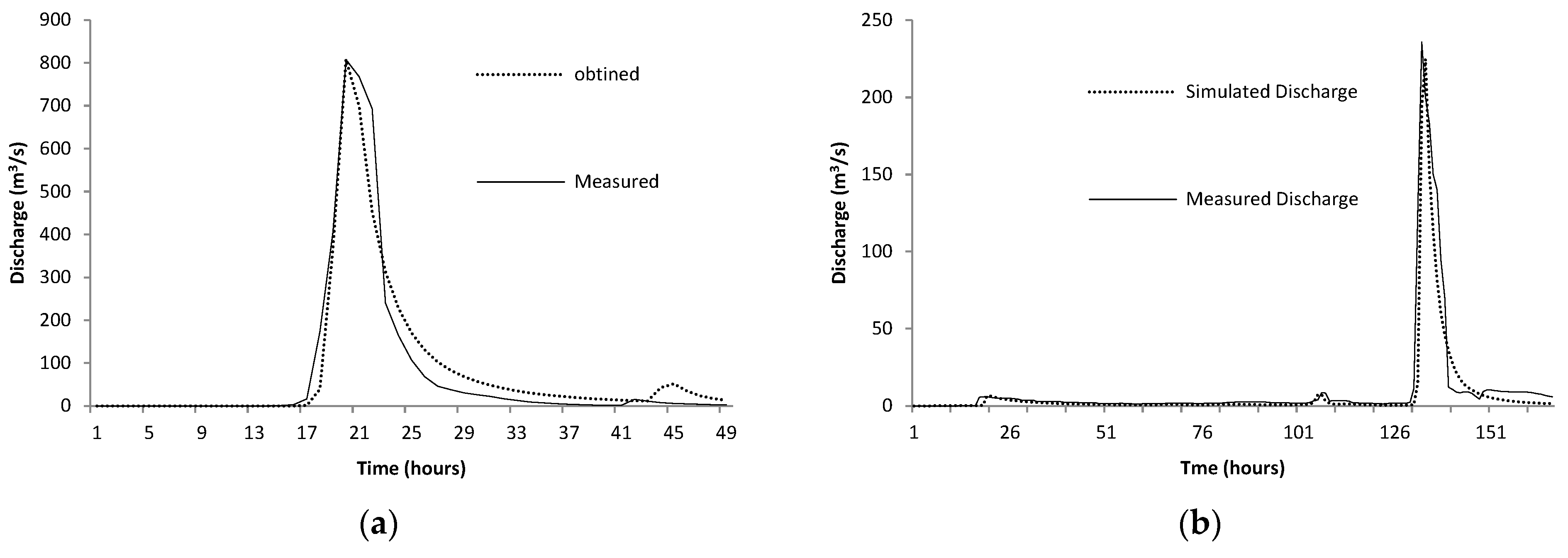 Geohazards 06 00002 g005 Geohazards 06 00002 g005