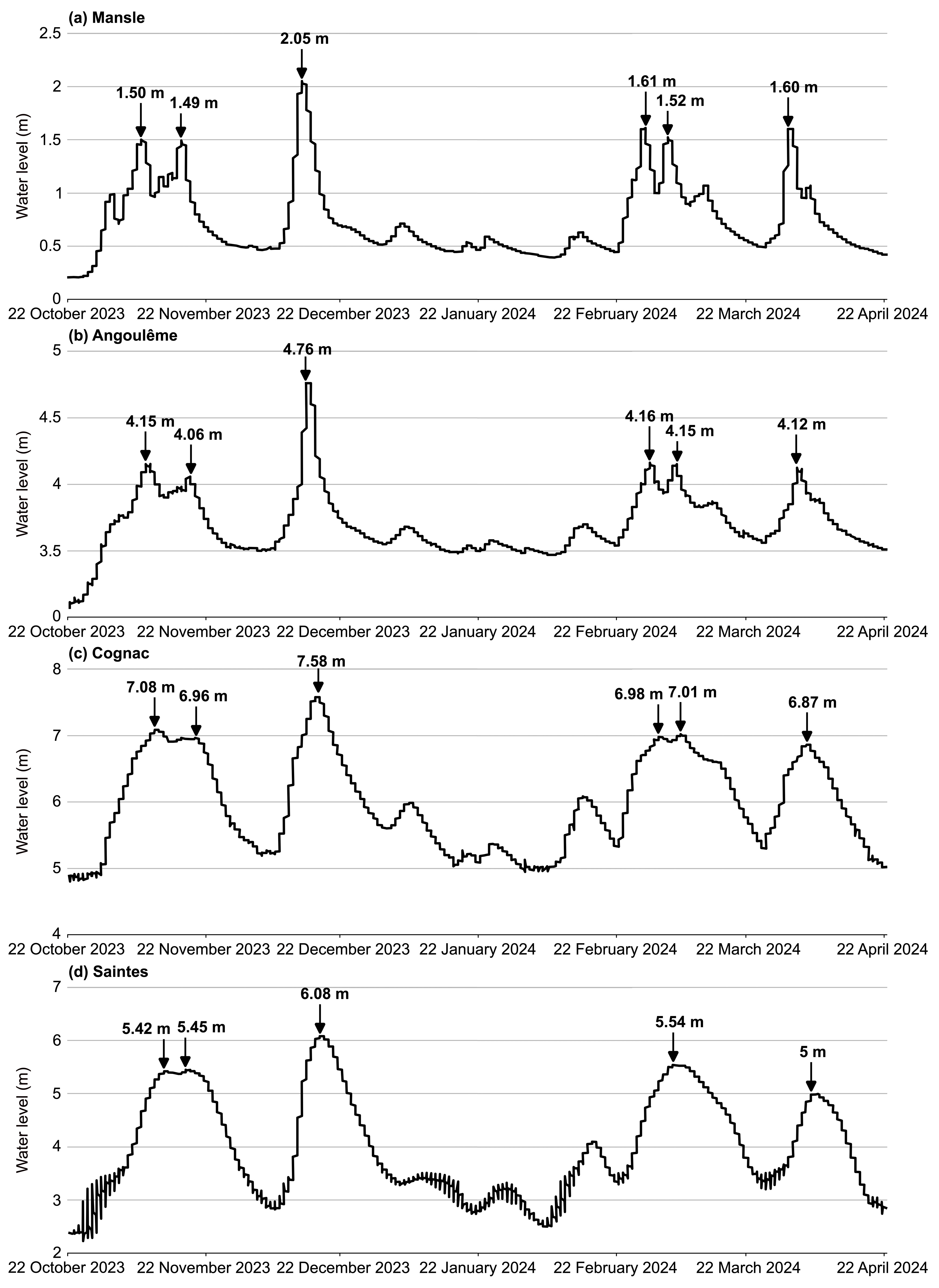 Geohazards 06 00003 g004