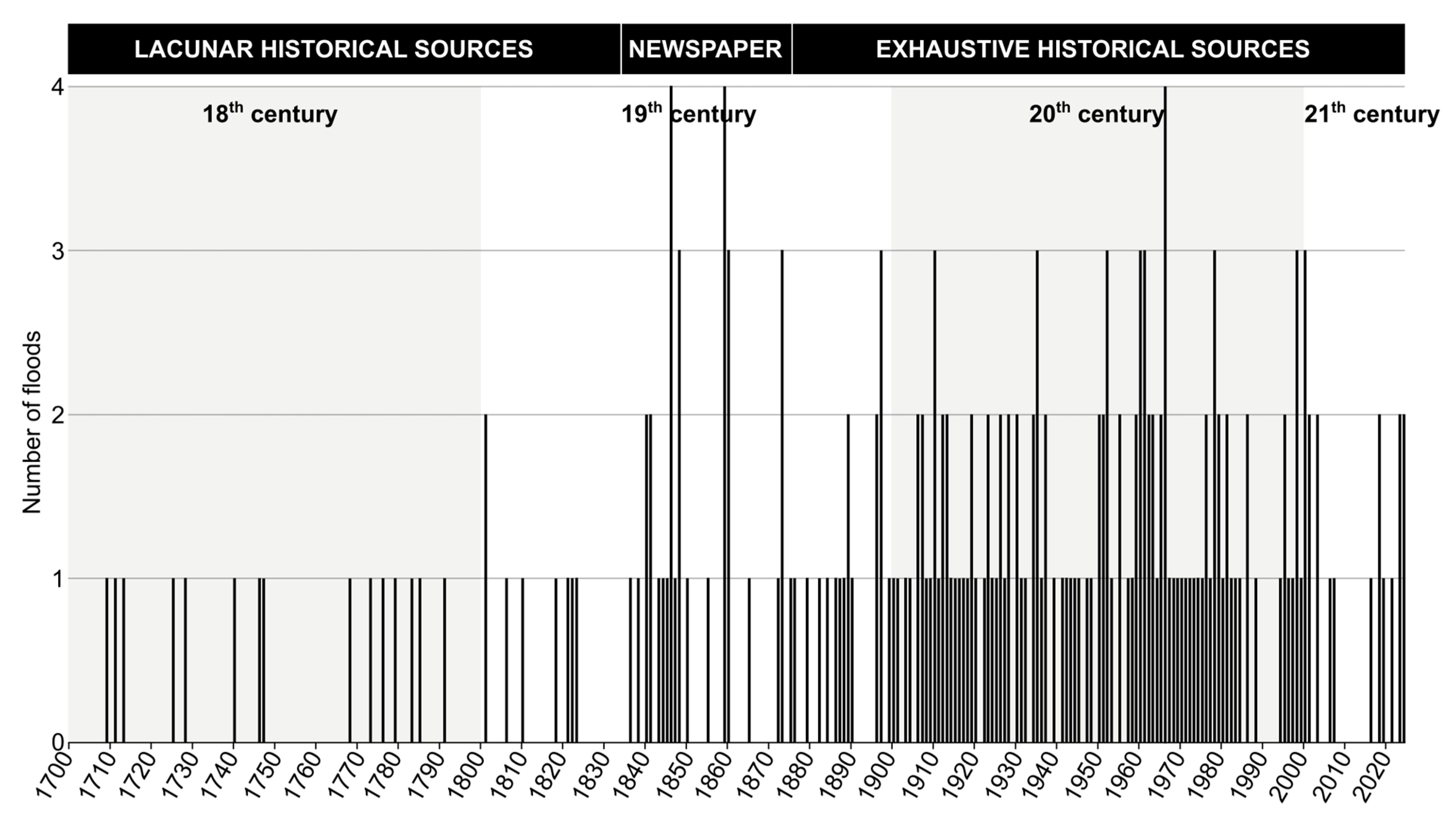 Geohazards 06 00003 g009