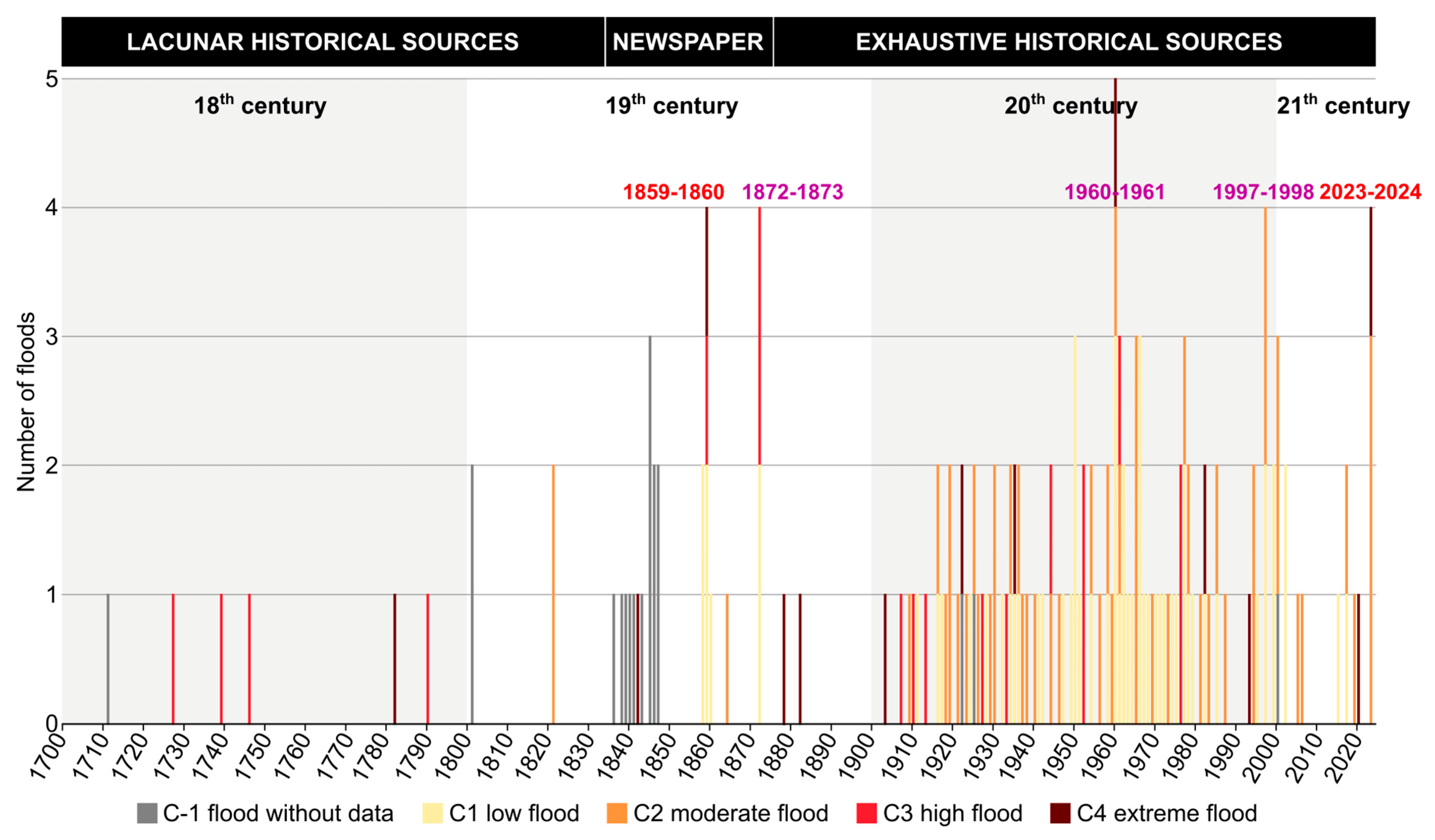 Geohazards 06 00003 g011