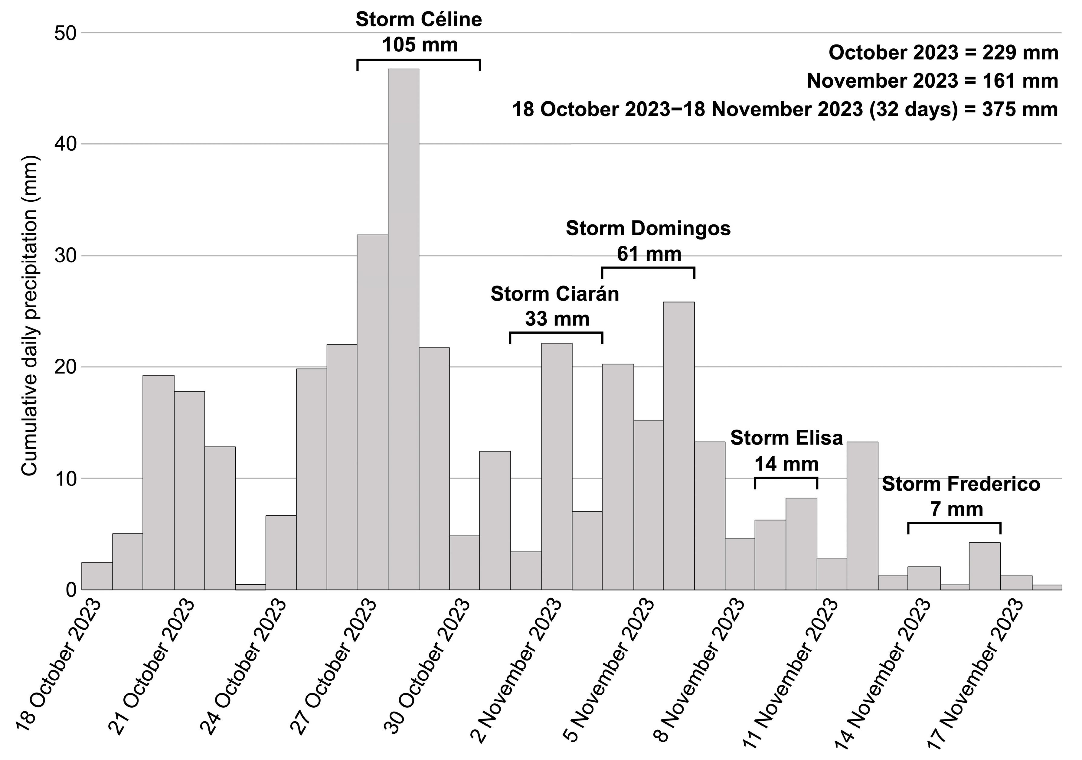 Geohazards 06 00003 g014