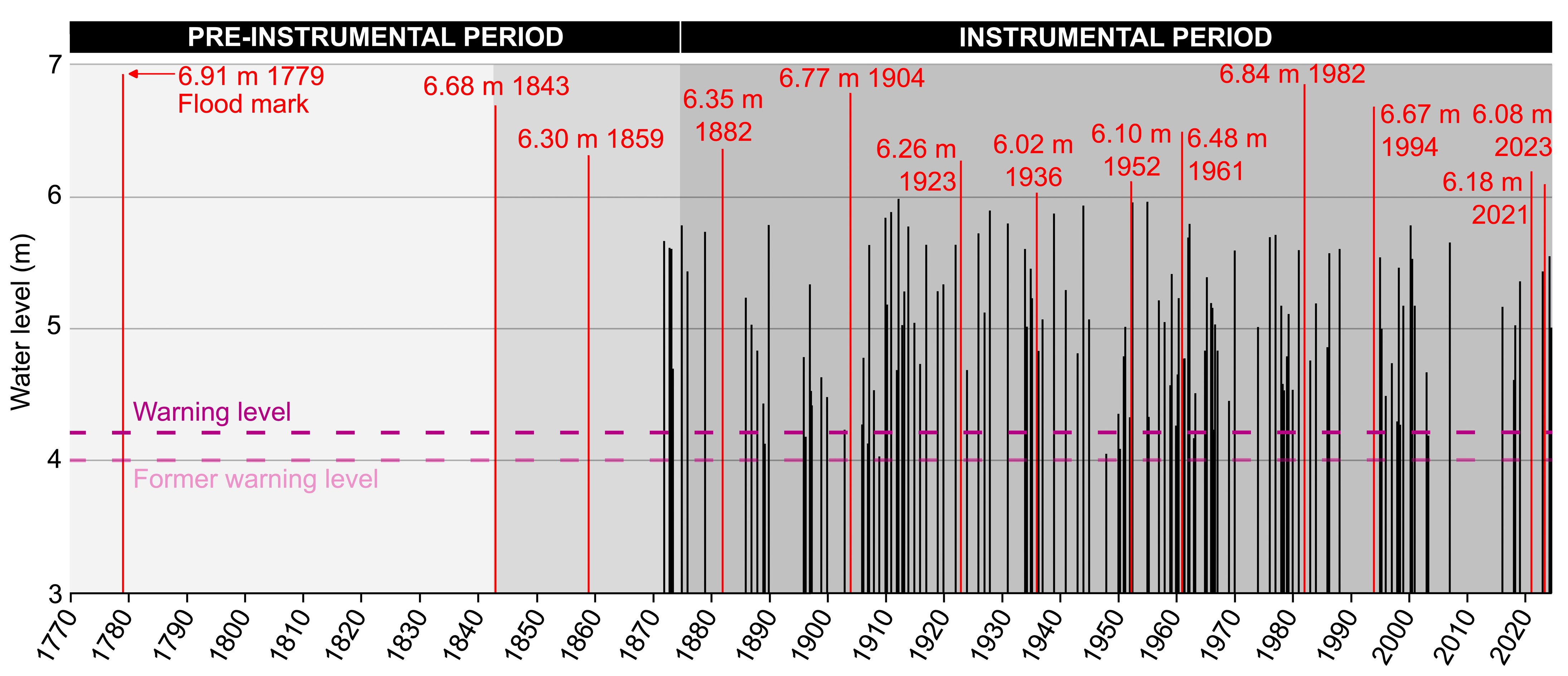 Geohazards 06 00003 g015