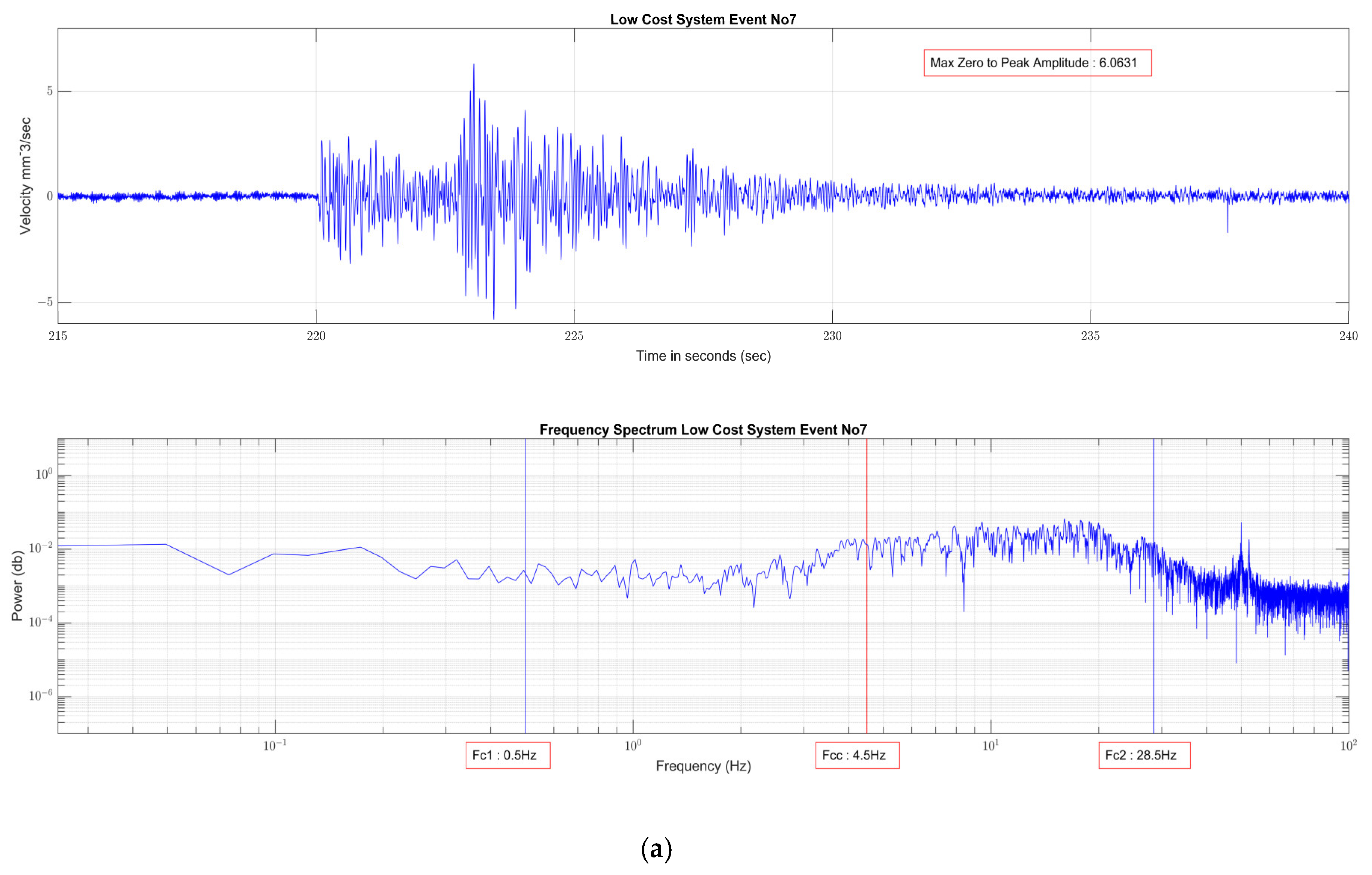 Geohazards 06 00004 g007a