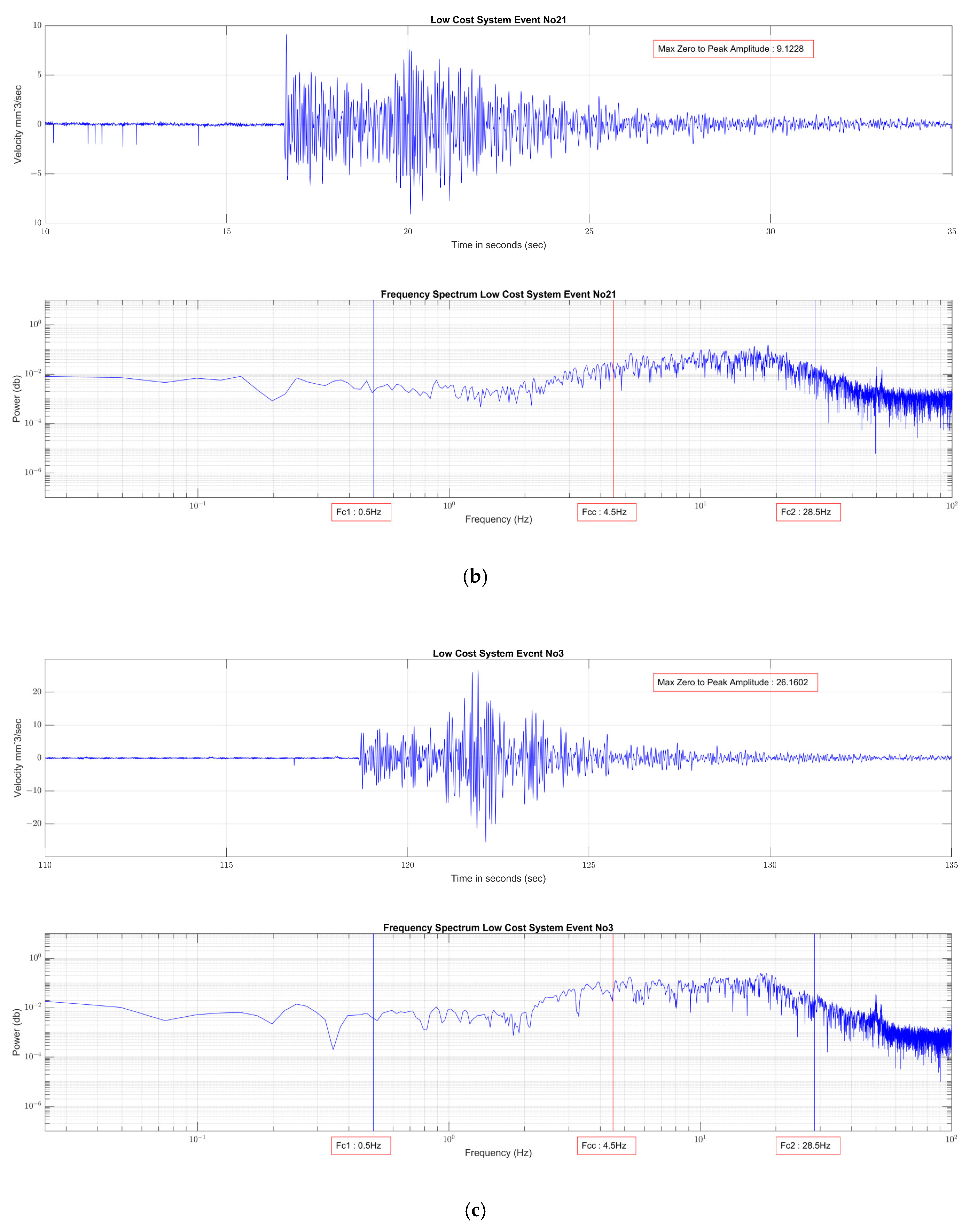 Geohazards 06 00004 g007b