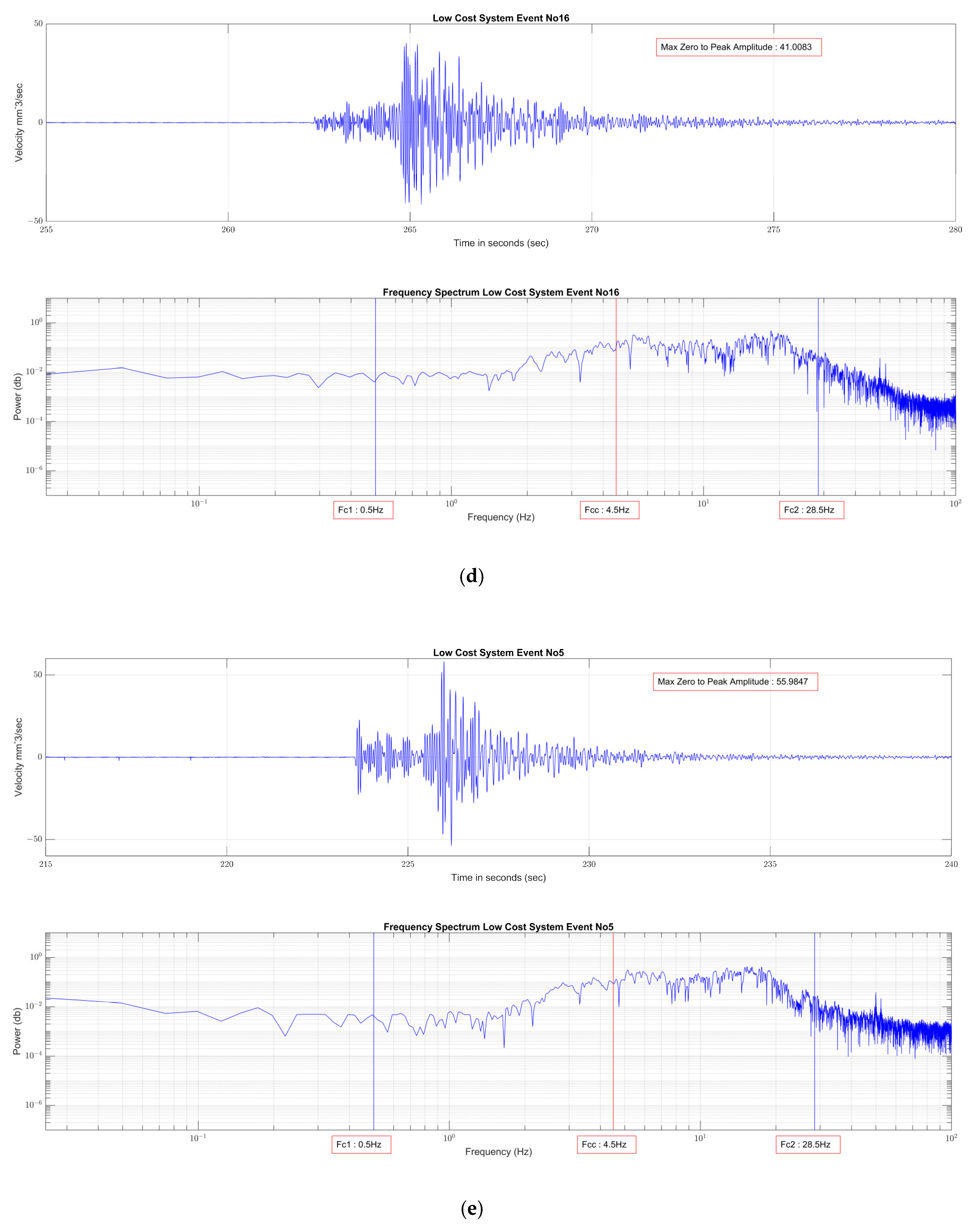 Geohazards 06 00004 g007c