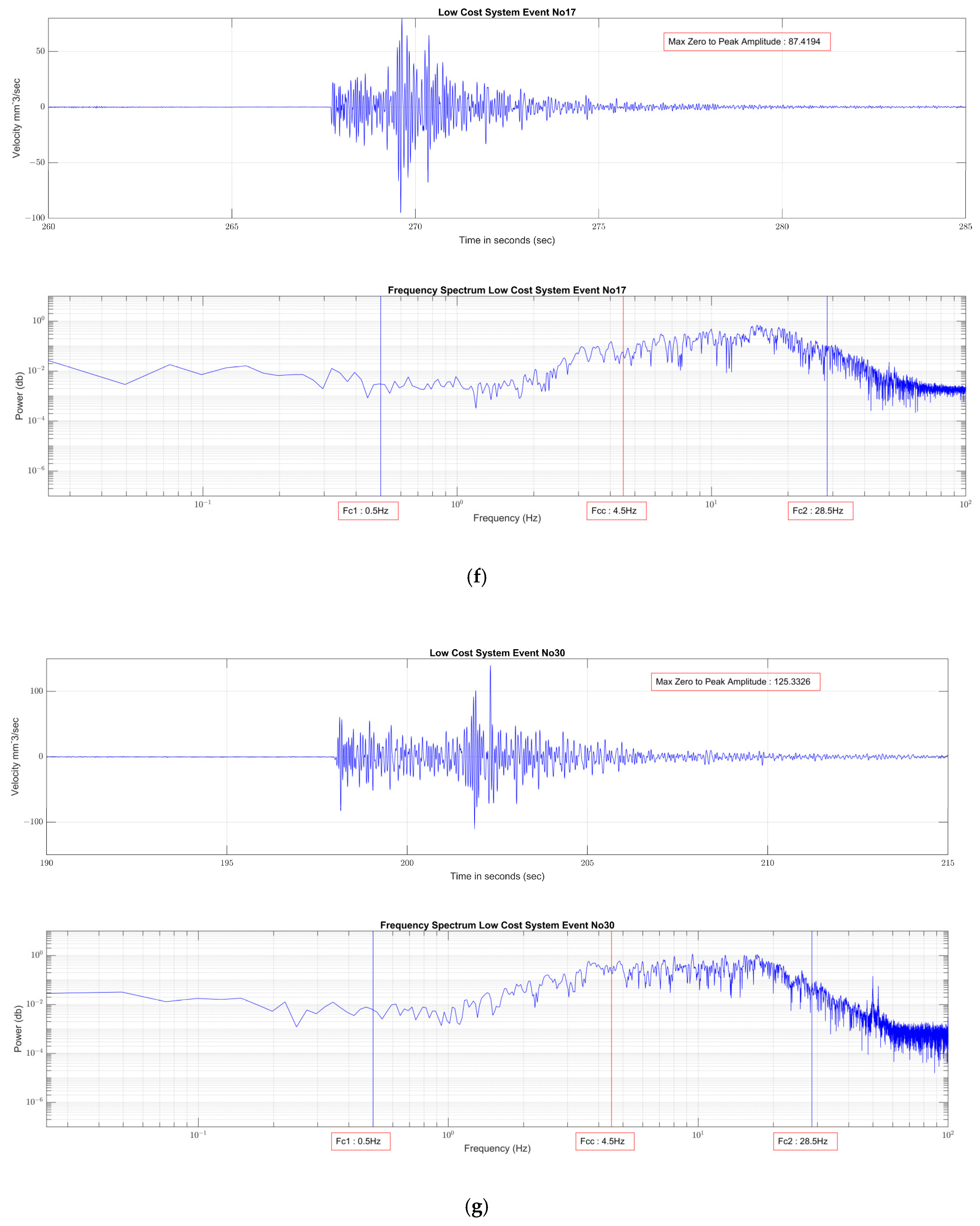 Geohazards 06 00004 g007d