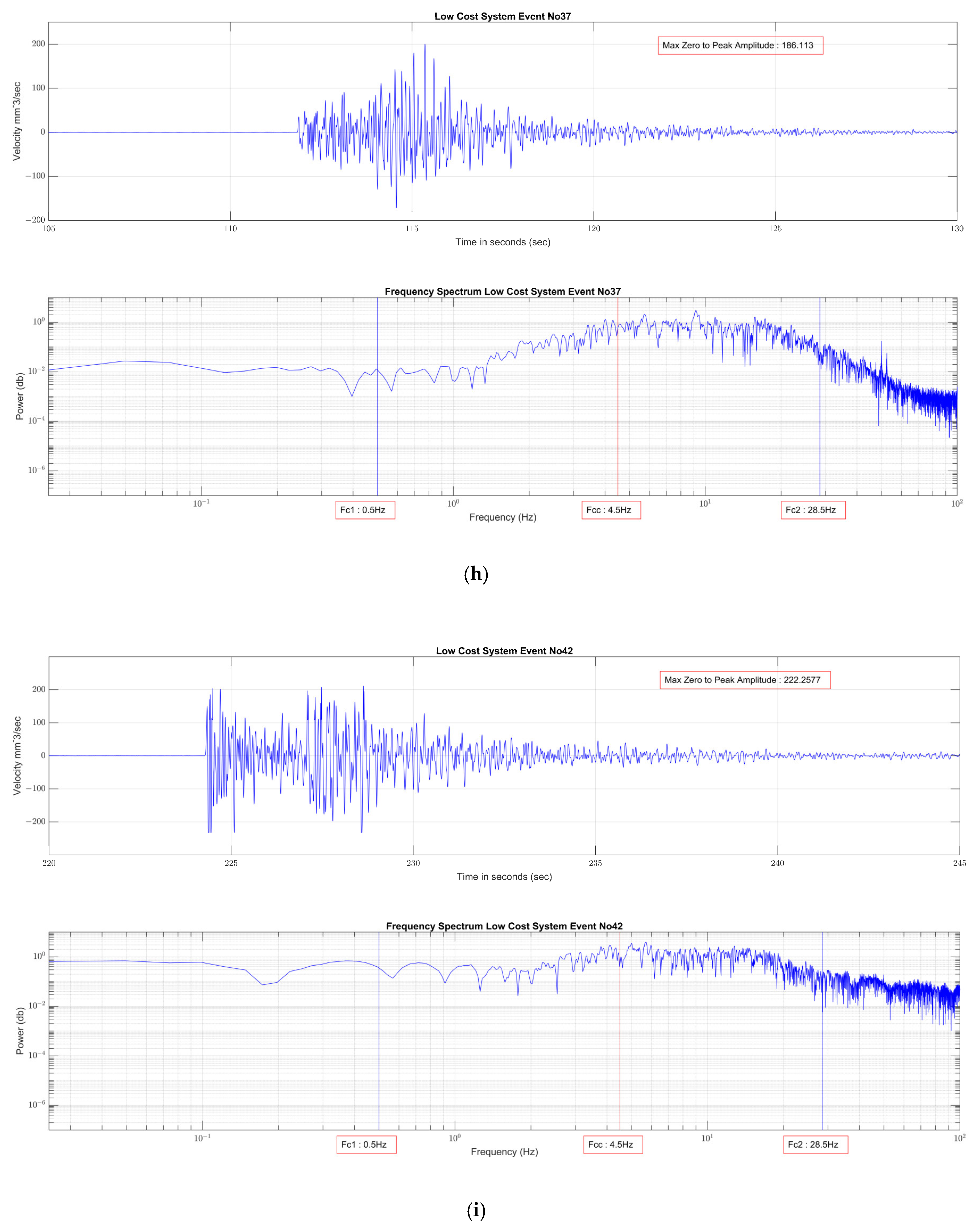 Geohazards 06 00004 g007e
