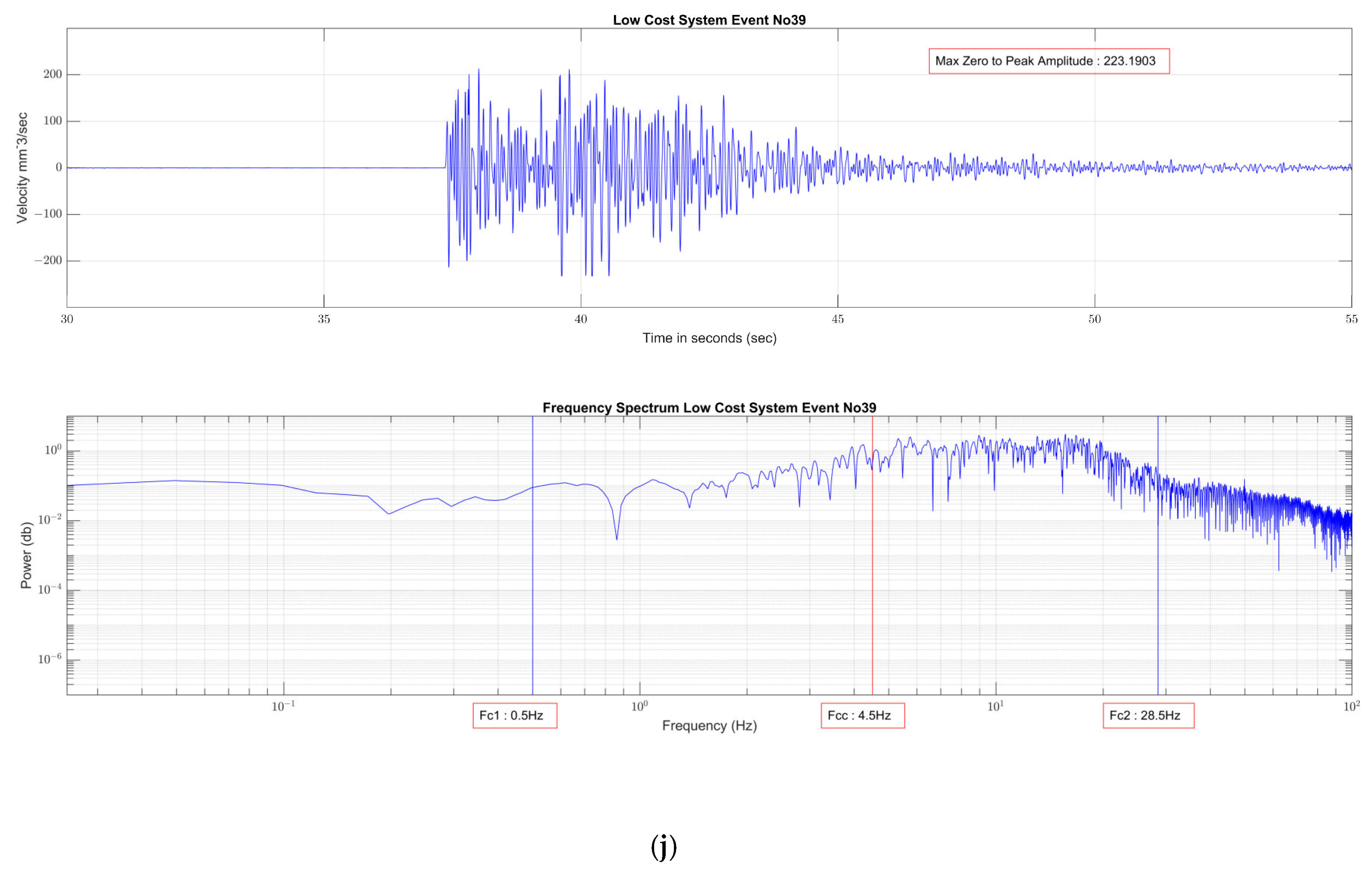 Geohazards 06 00004 g007f