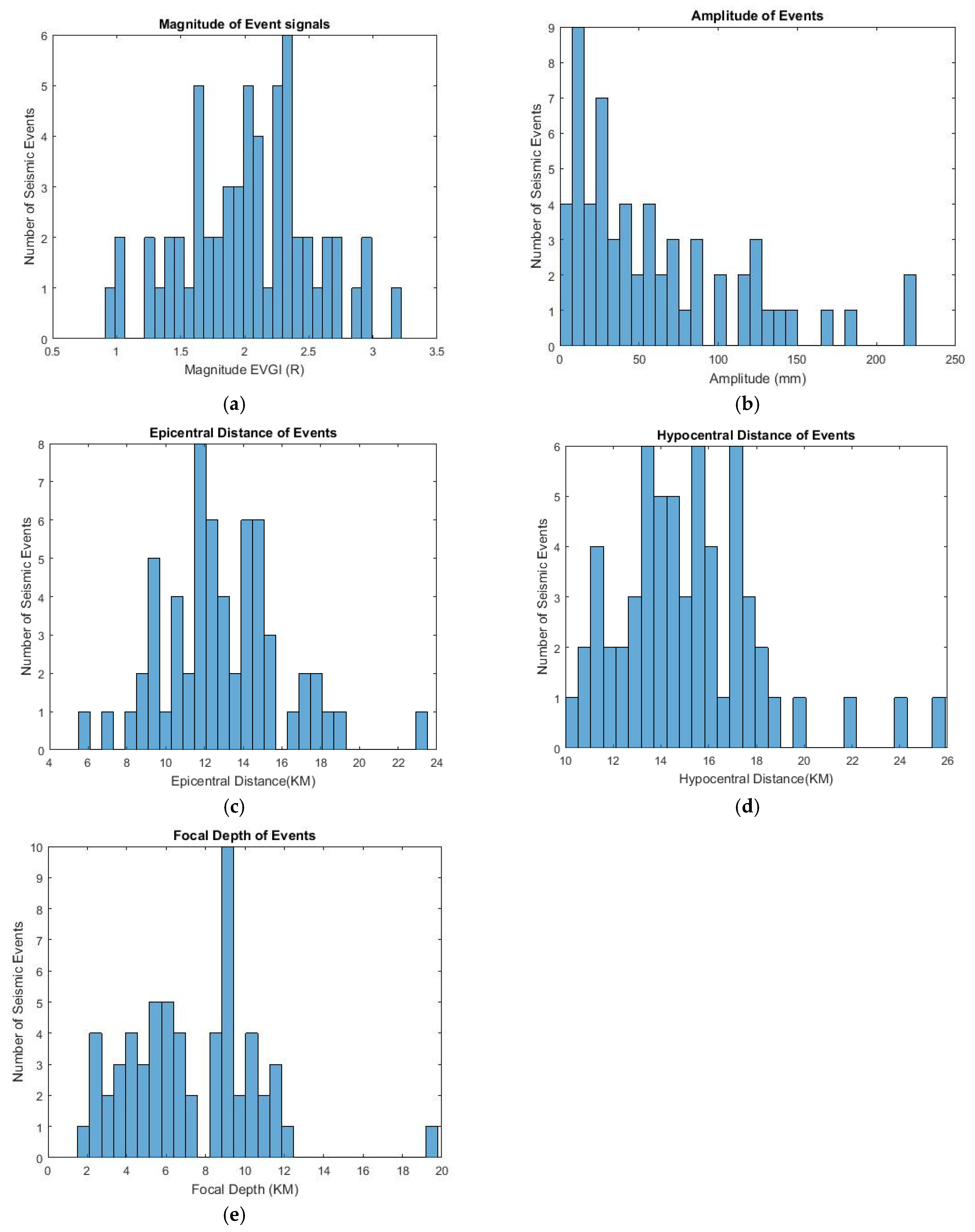 Geohazards 06 00004 g008