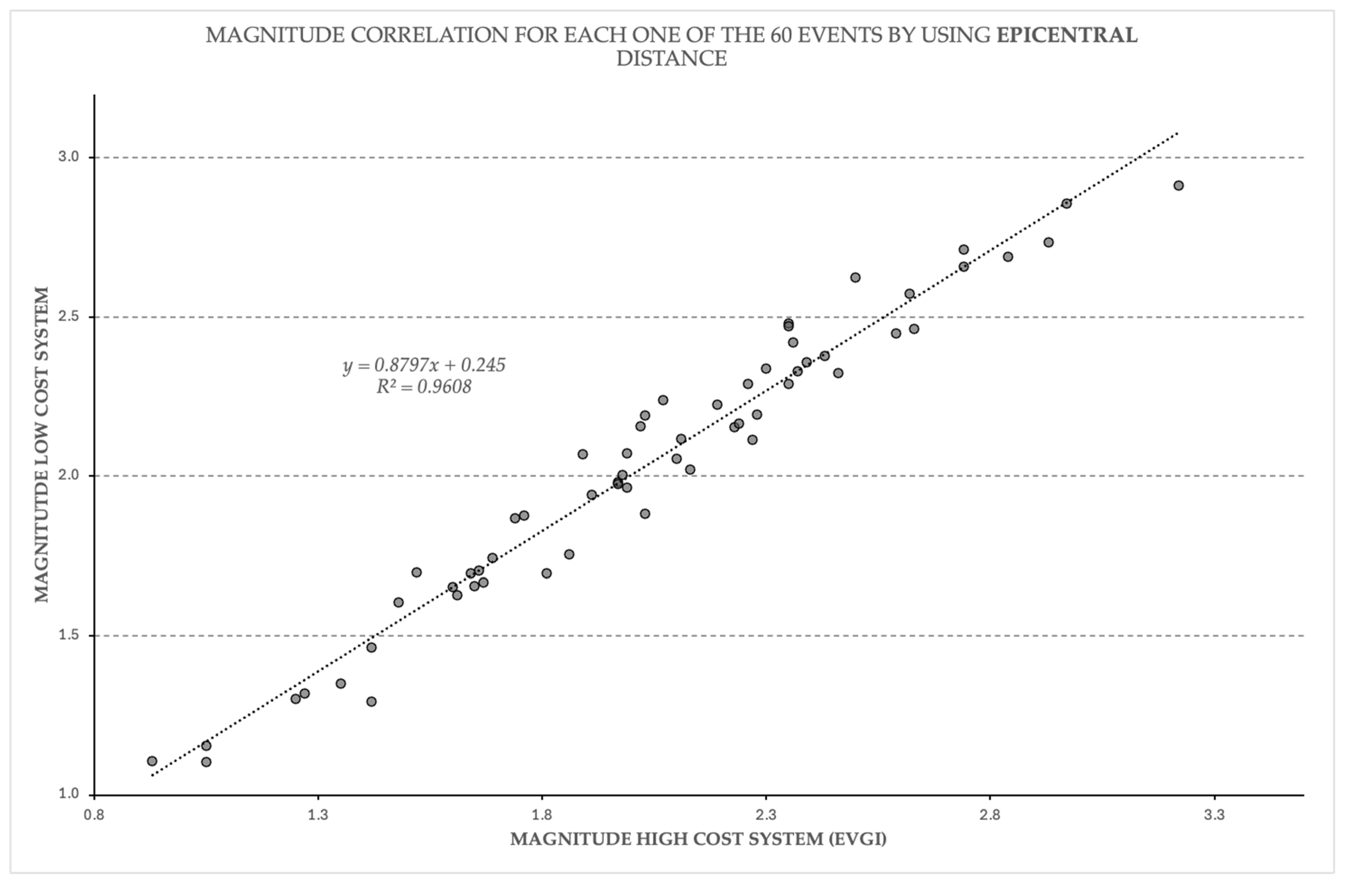 Geohazards 06 00004 g009