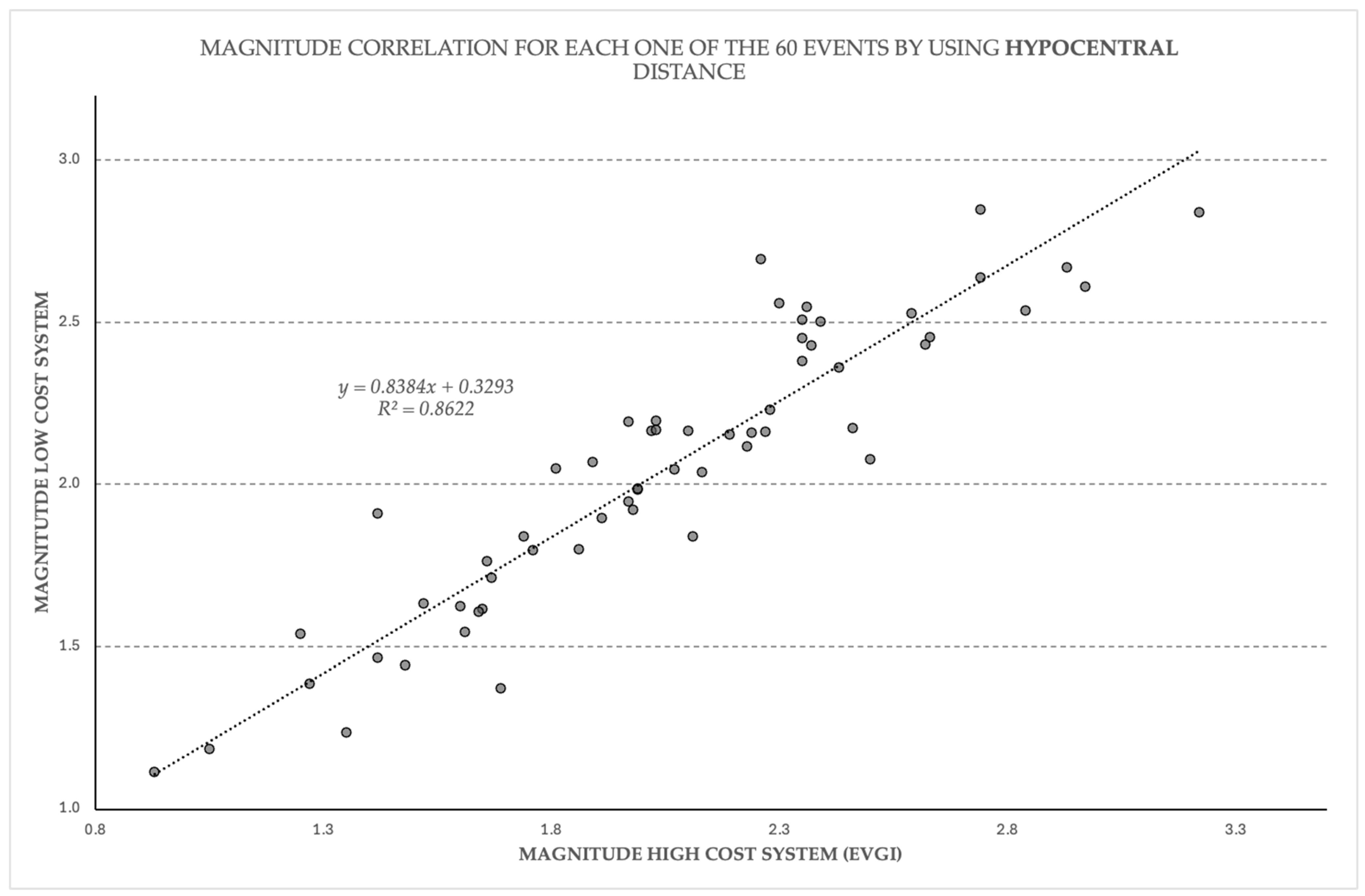 Geohazards 06 00004 g010