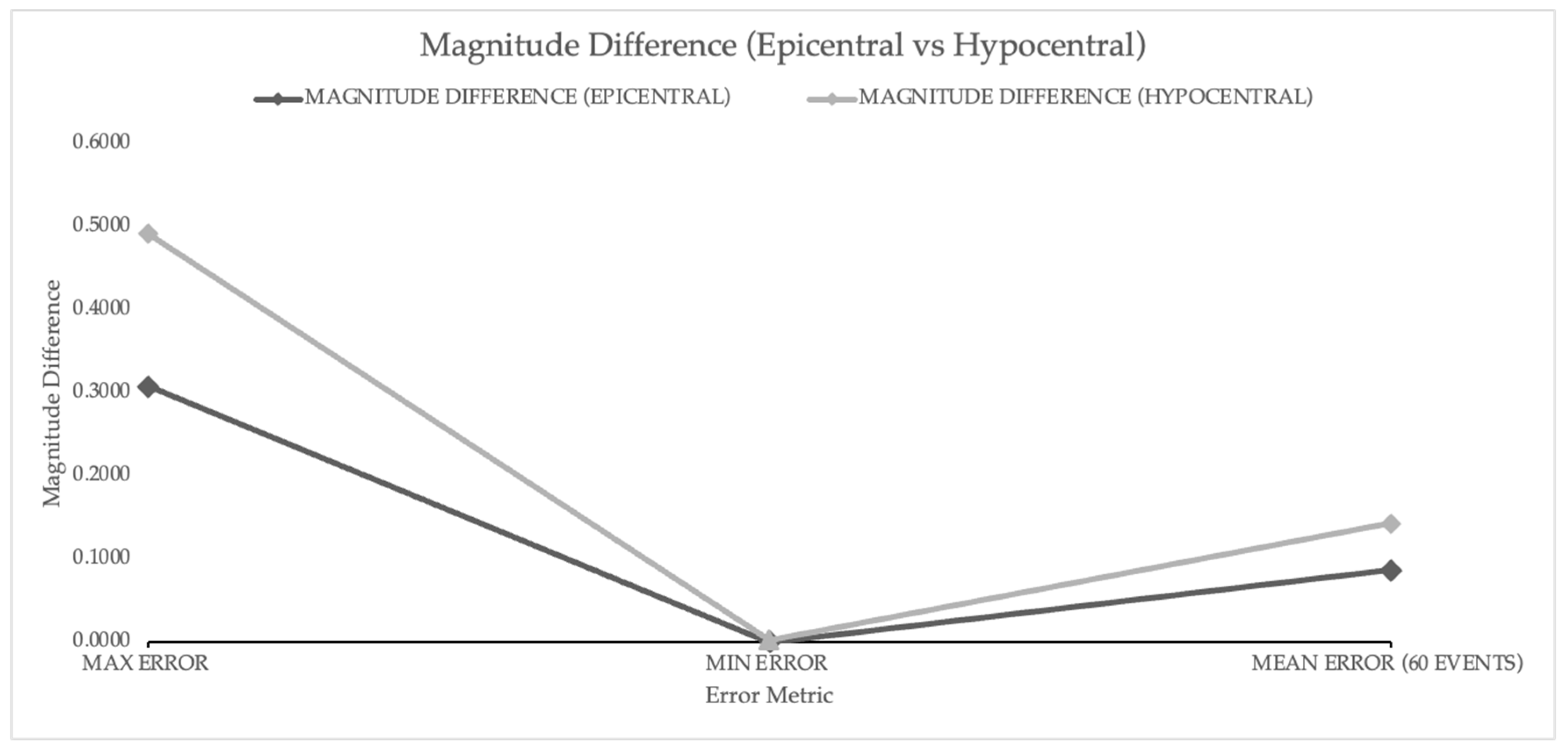 Geohazards 06 00004 g011