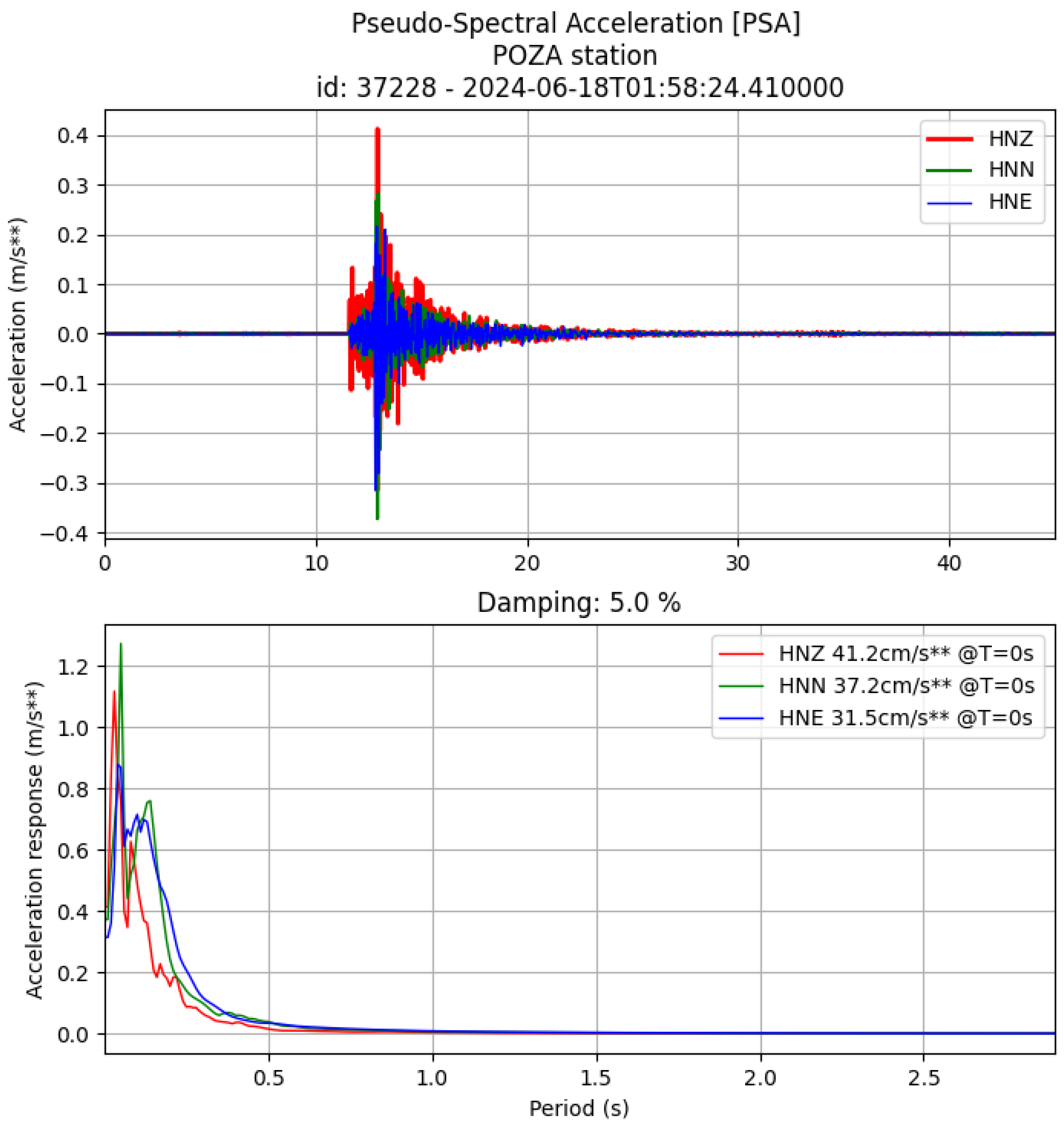 Geohazards 06 00008 g004