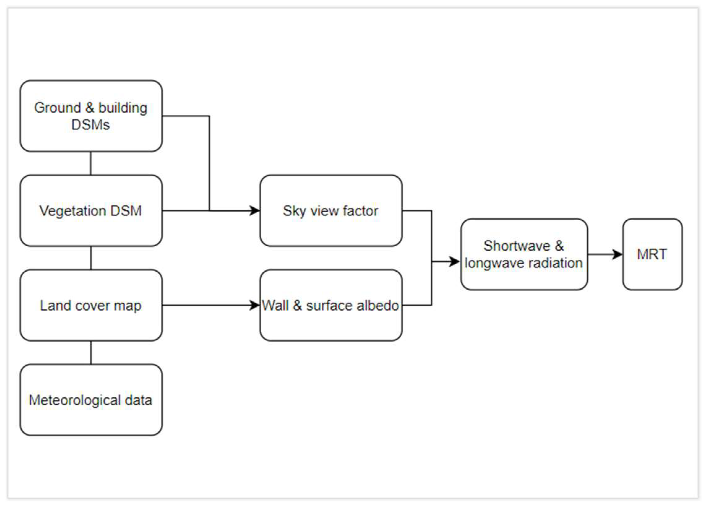 Geohazards 06 00010 g001