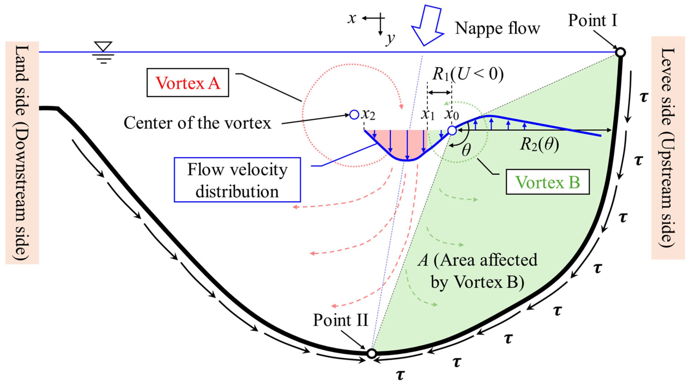 Geohazards 06 00011 g002