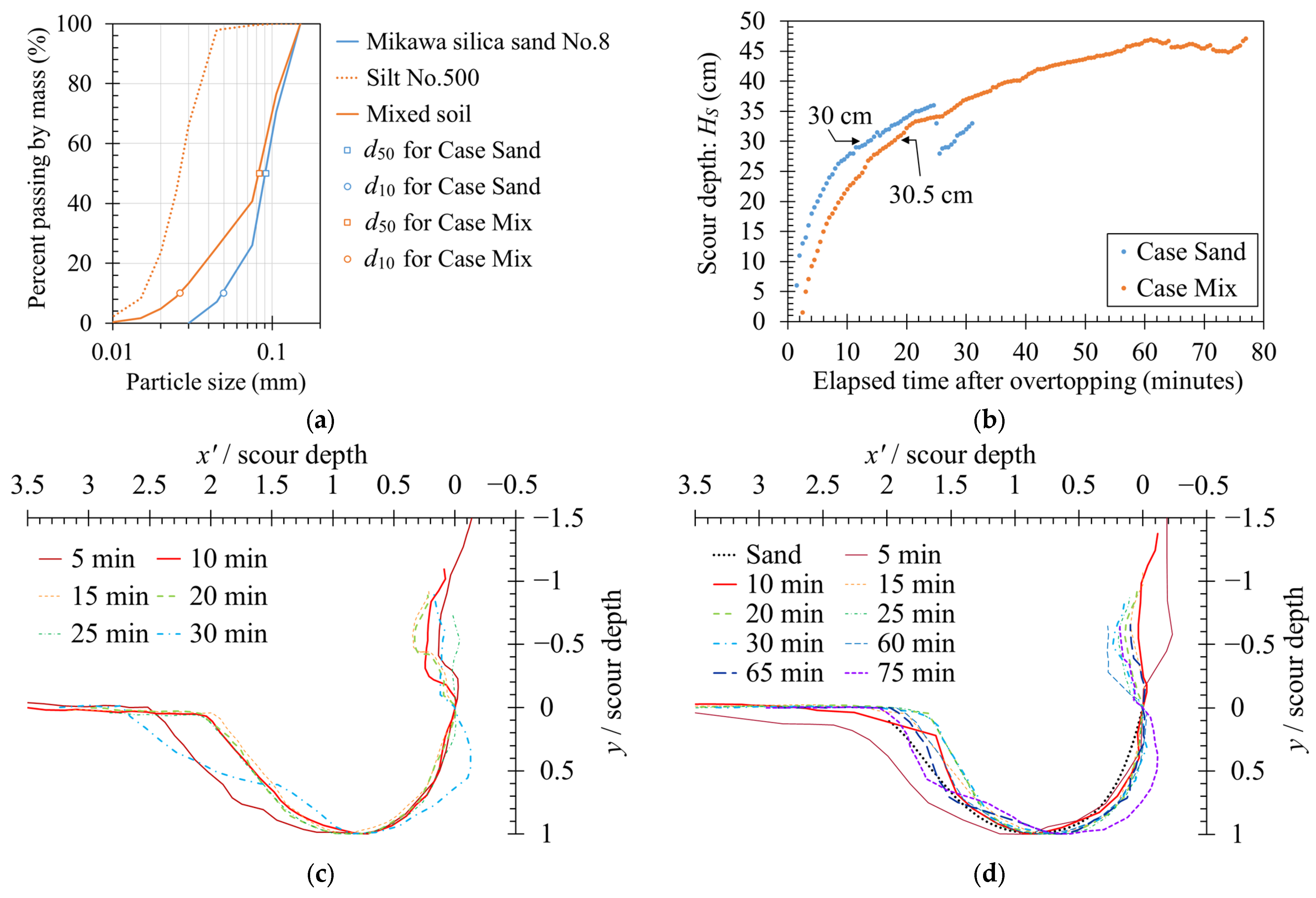Geohazards 06 00011 g003