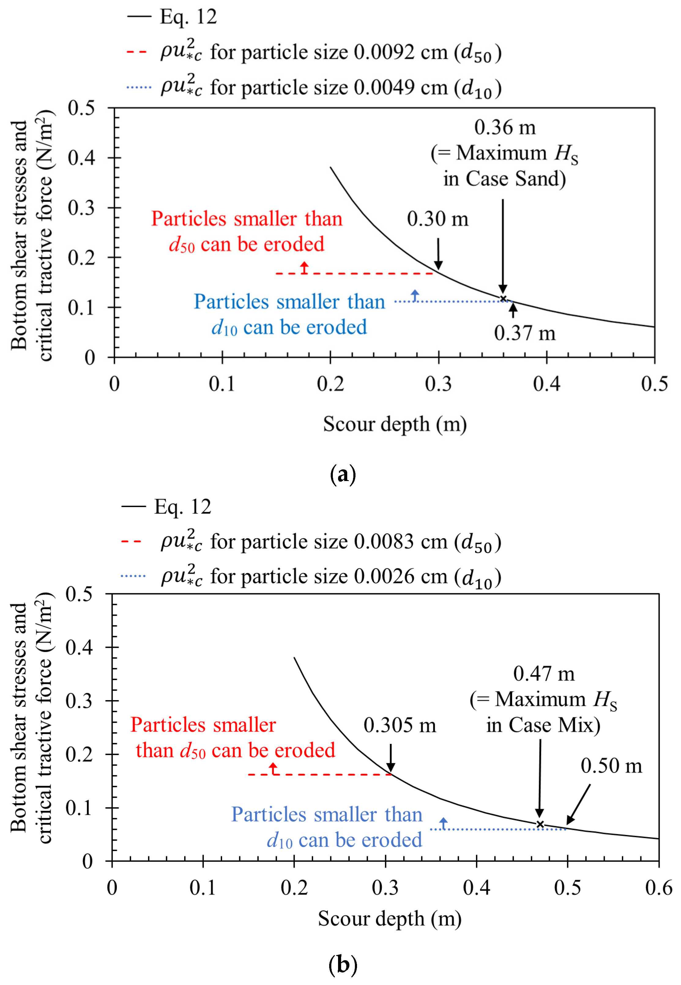 Geohazards 06 00011 g009