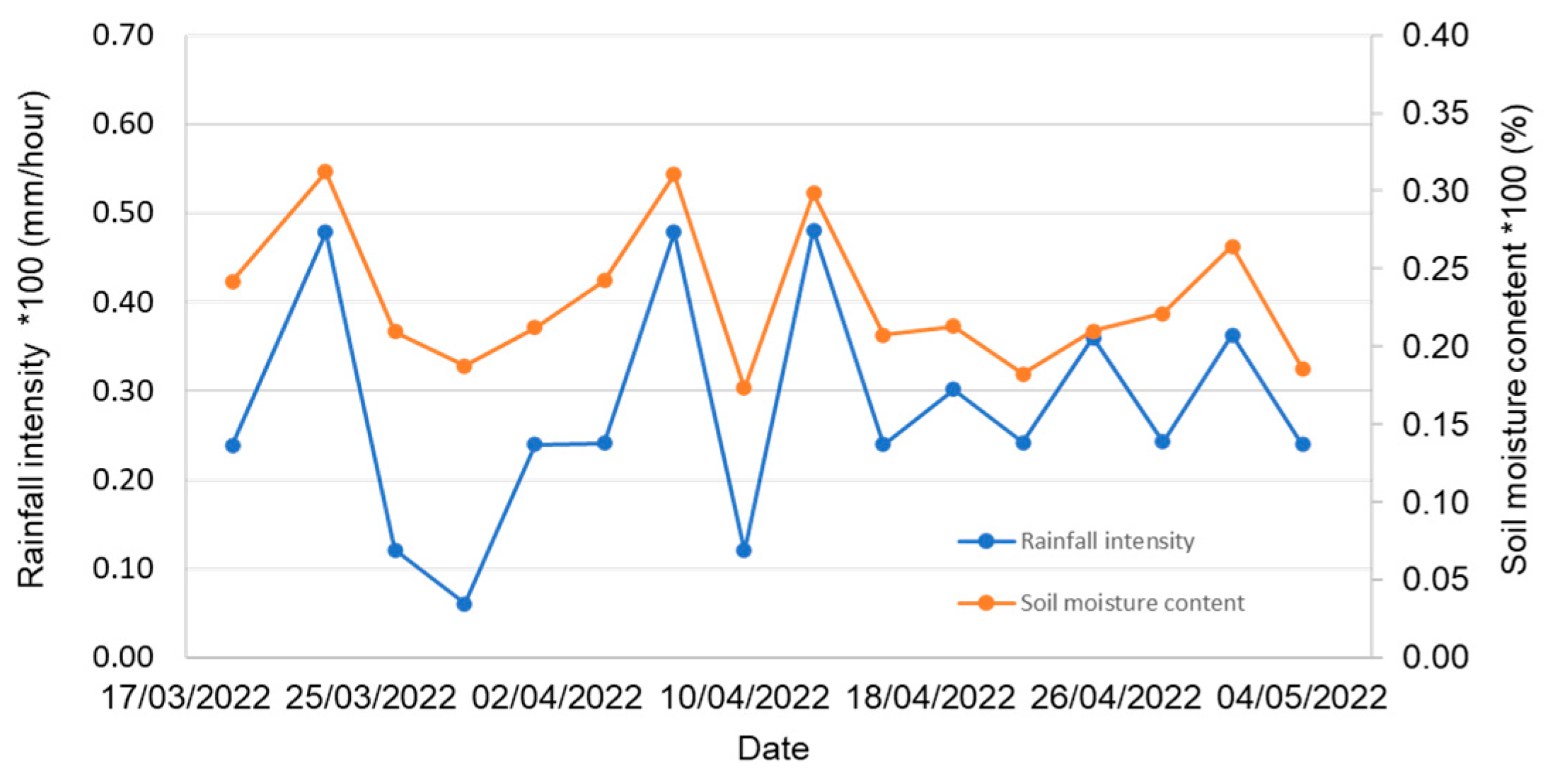 Geohazards 06 00014 g001