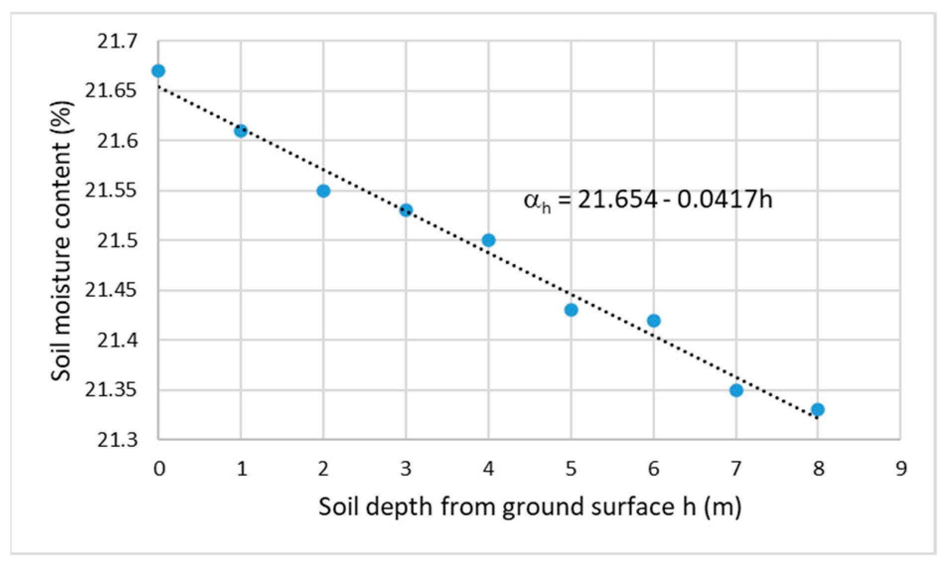 Geohazards 06 00014 g002