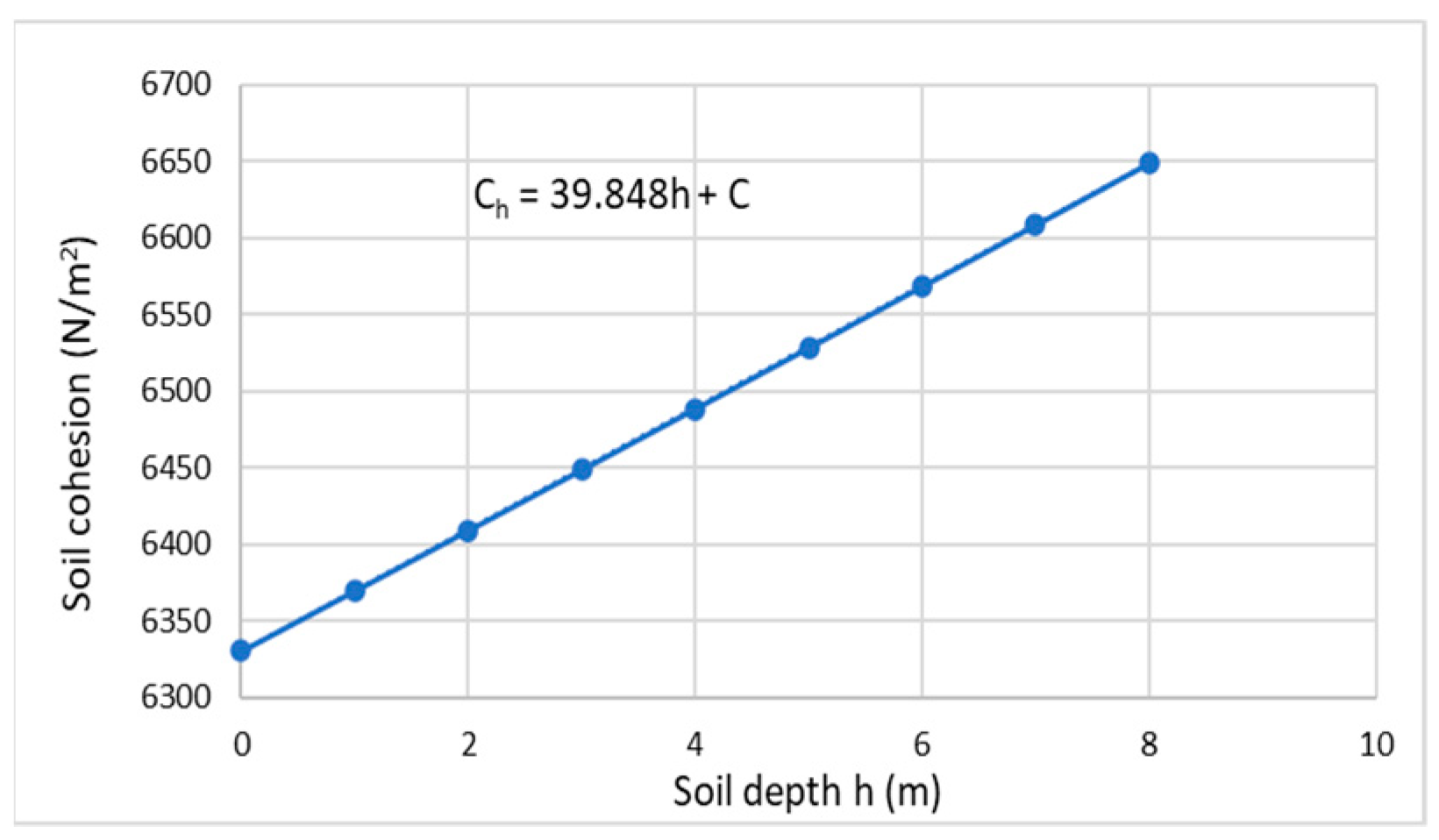 Geohazards 06 00014 g004