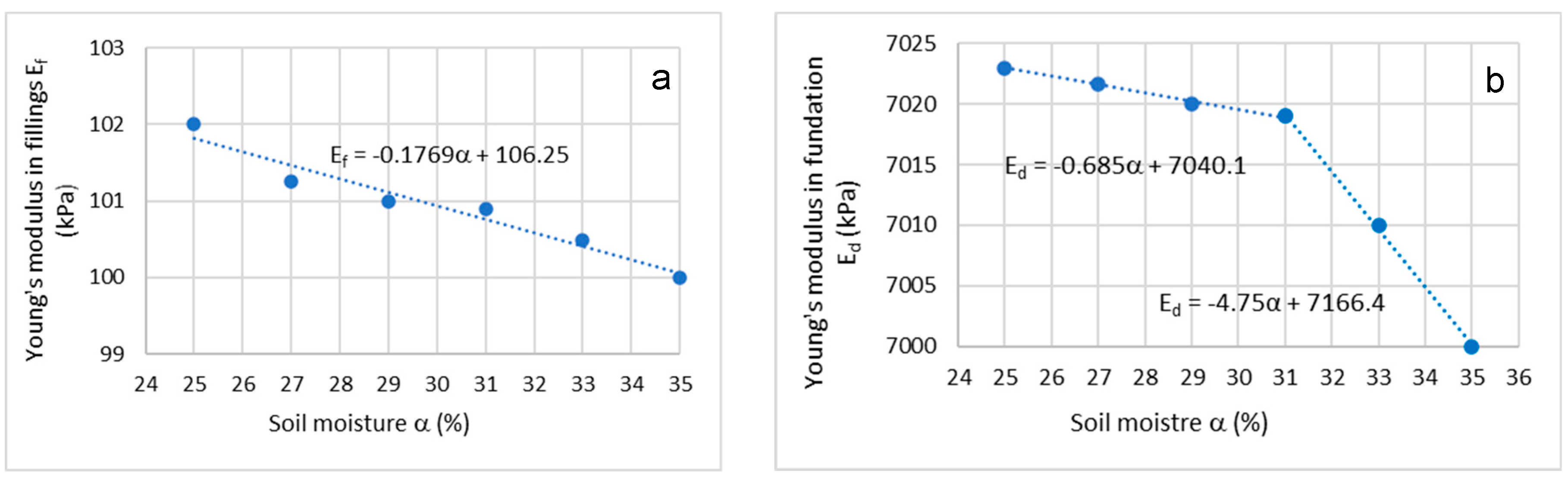 Geohazards 06 00014 g005