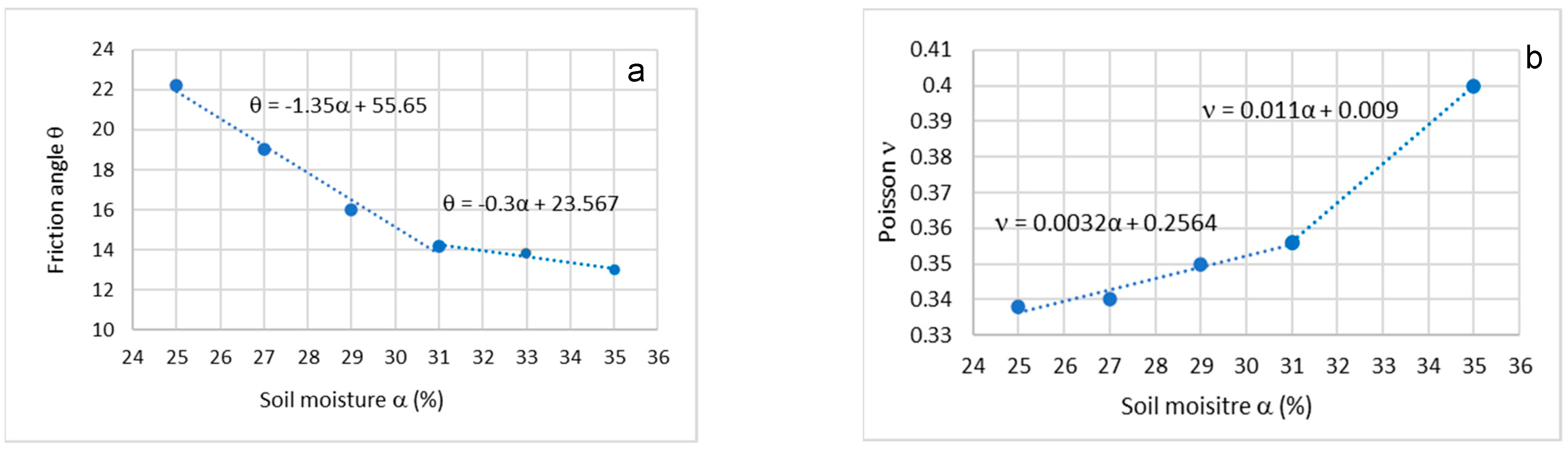 Geohazards 06 00014 g006