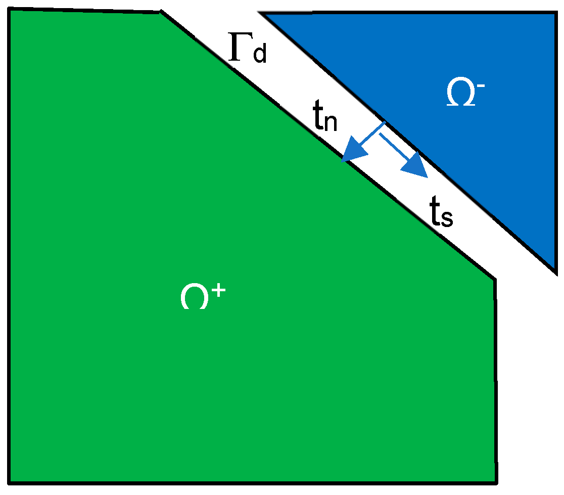 Geohazards 06 00014 g007