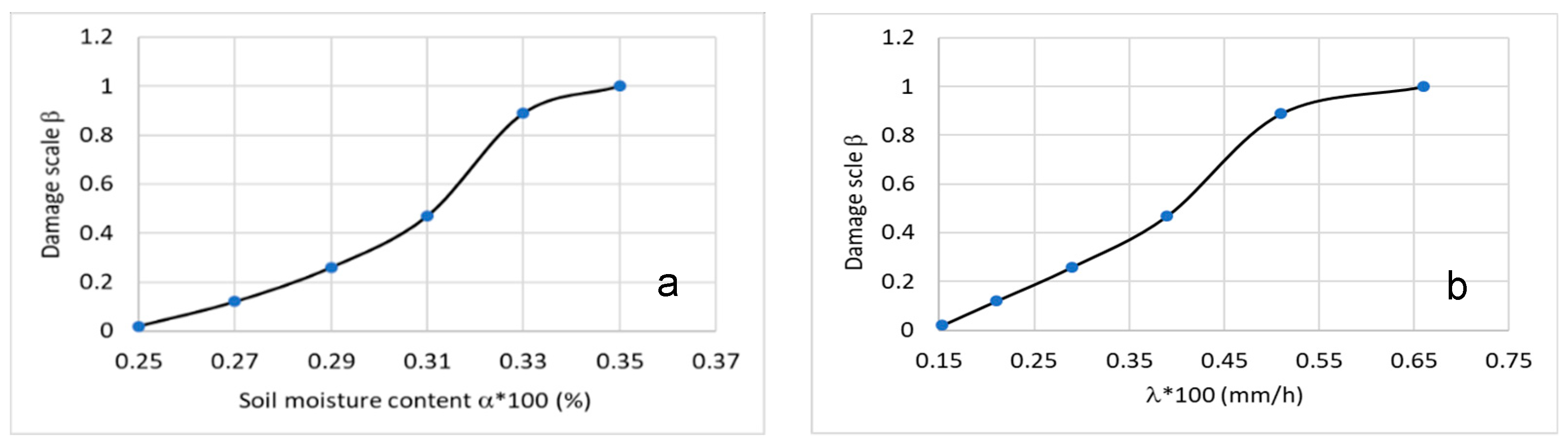 Geohazards 06 00014 g013