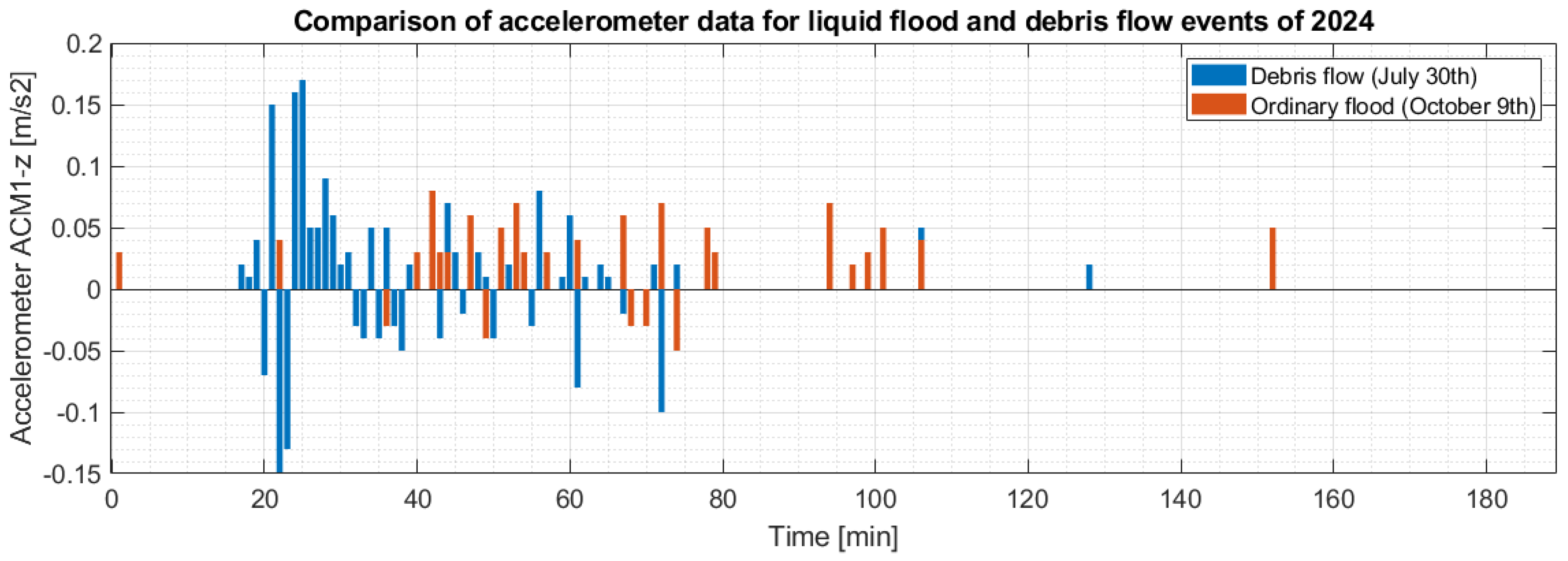 Geohazards 06 00015 g011