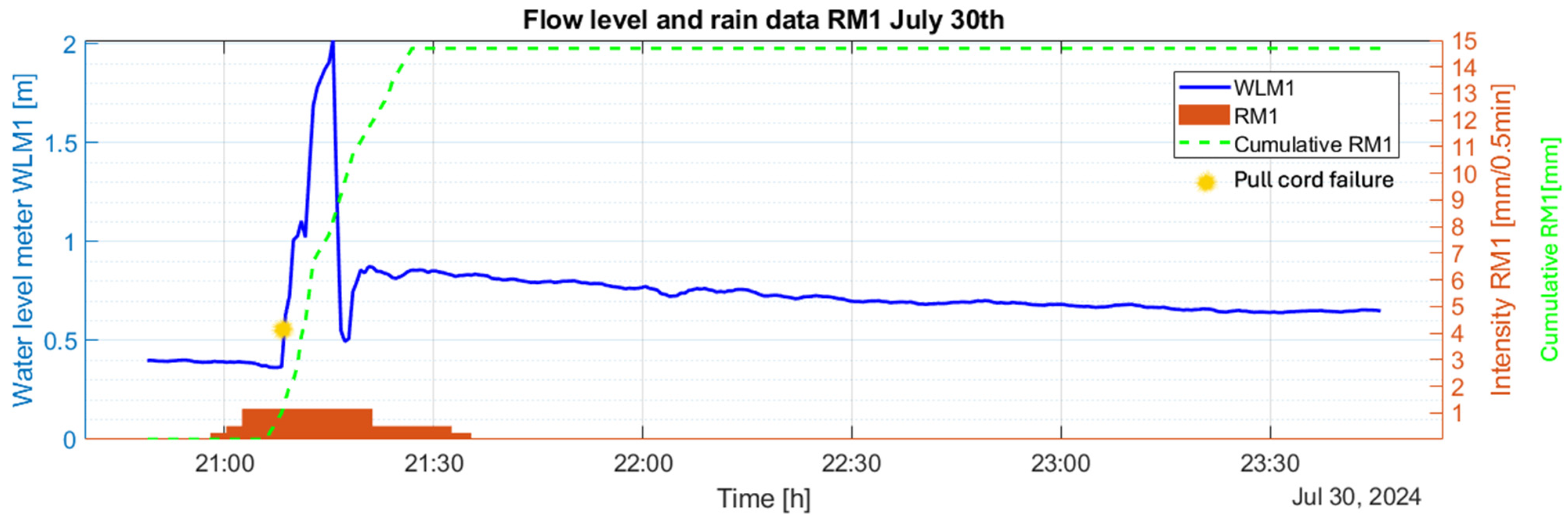 Geohazards 06 00015 g017