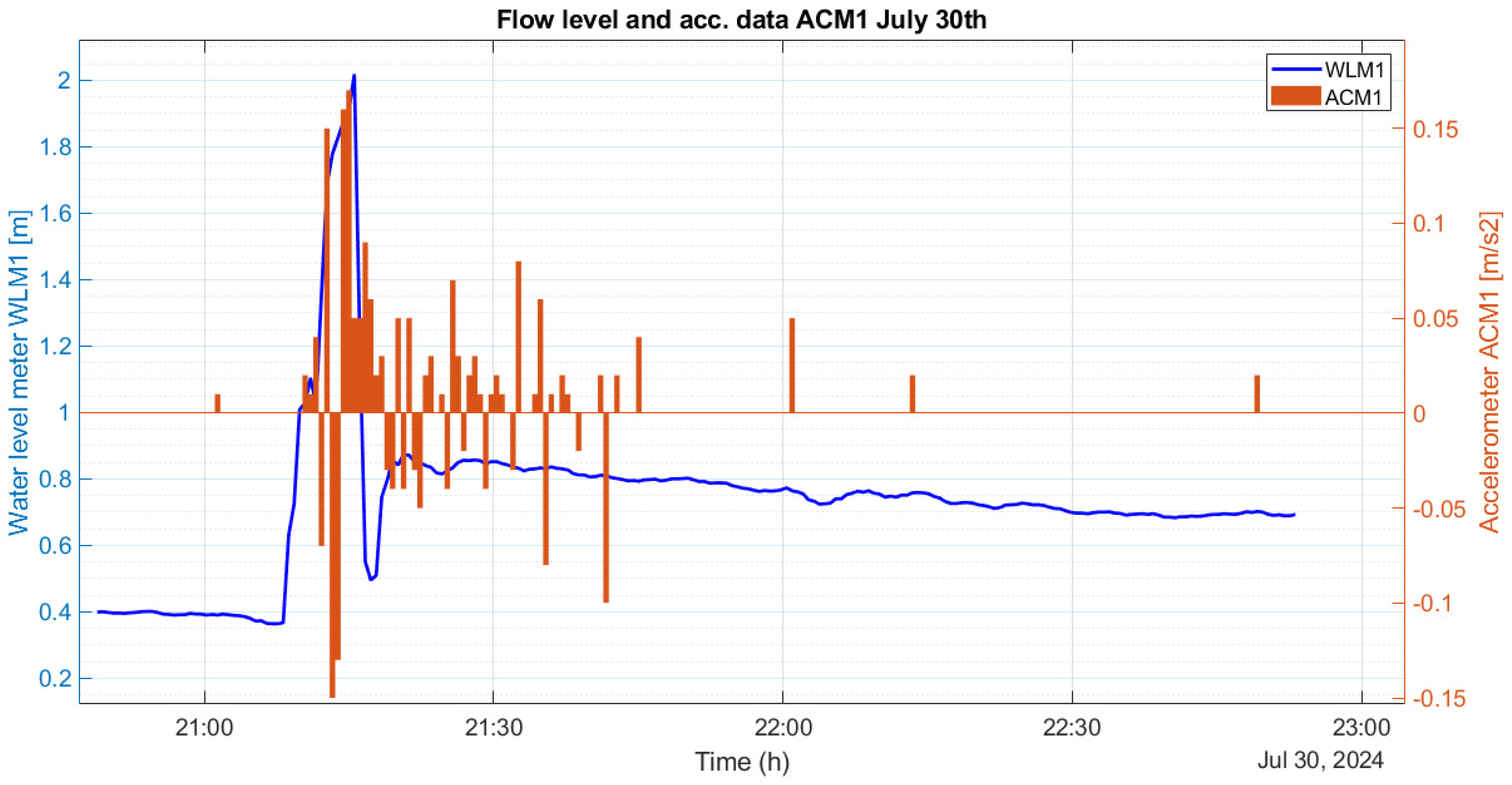 Geohazards 06 00015 g019