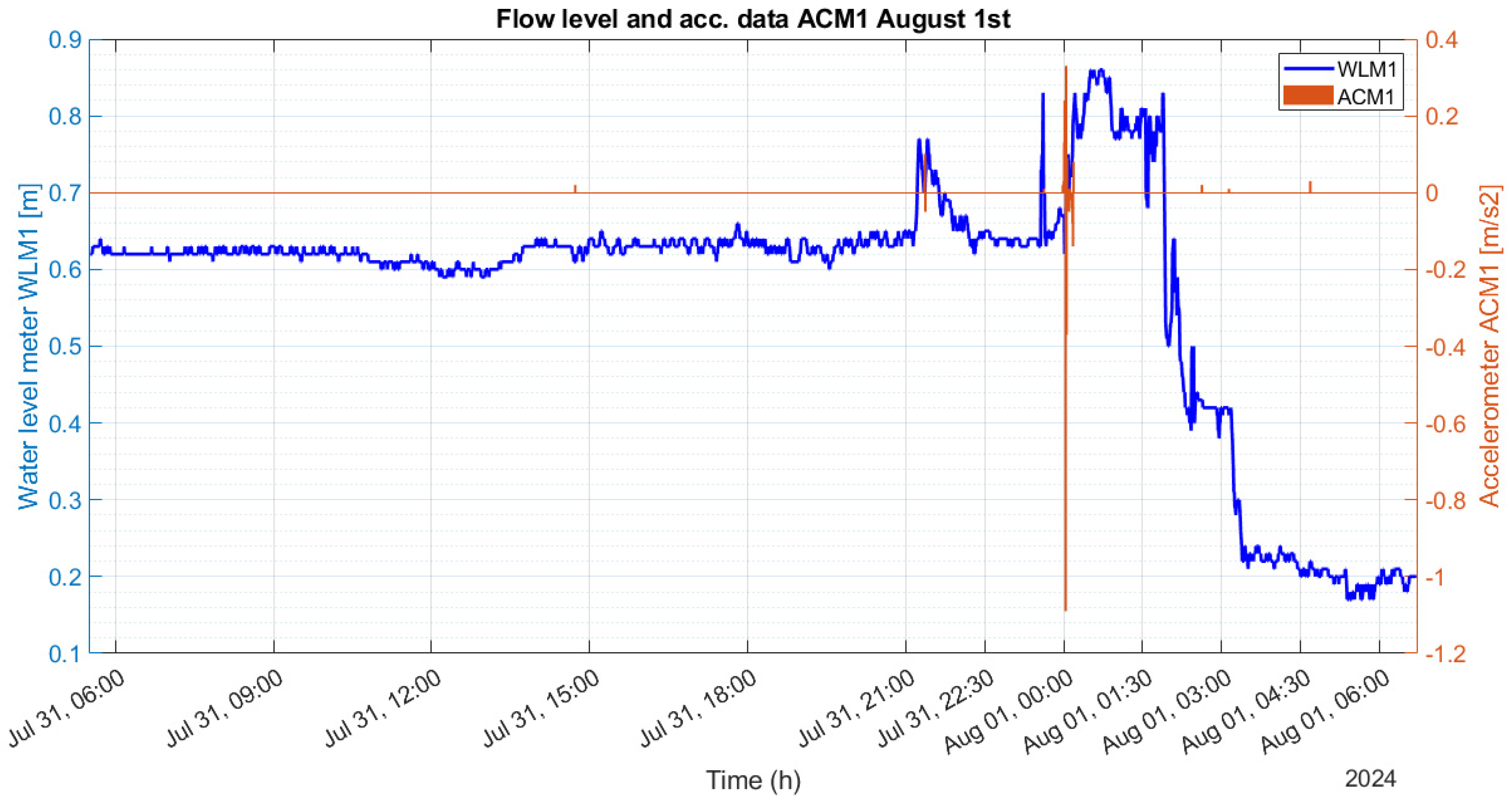 Geohazards 06 00015 g020
