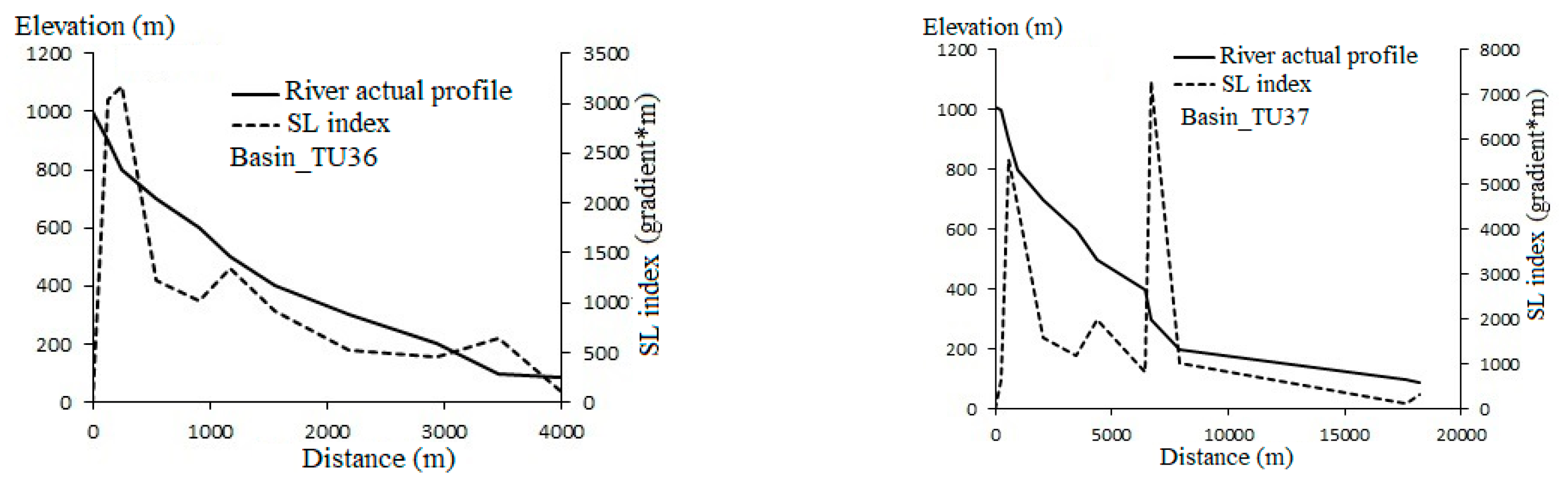 Geohazards 06 00016 g008