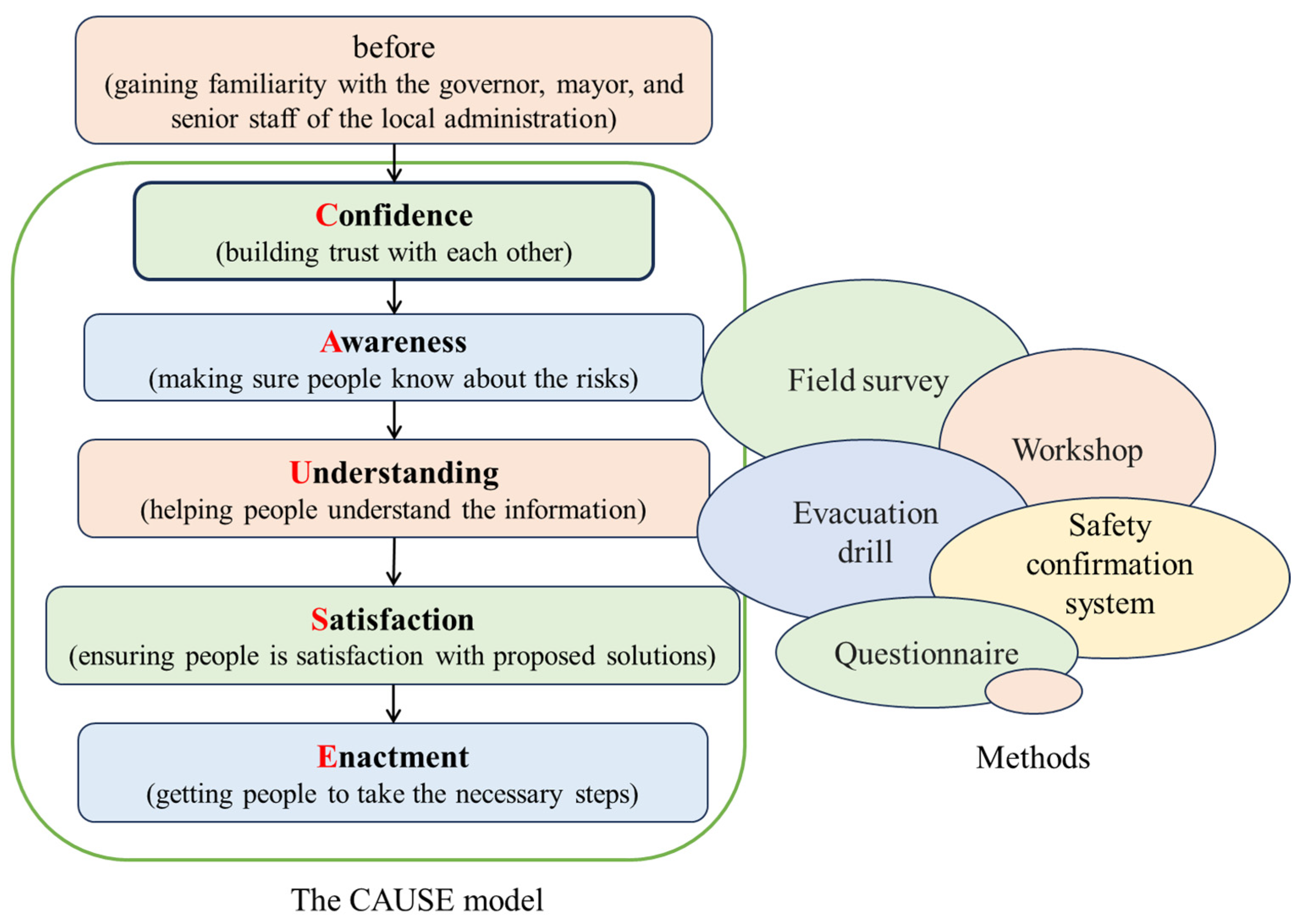 Geohazards 06 00017 g001