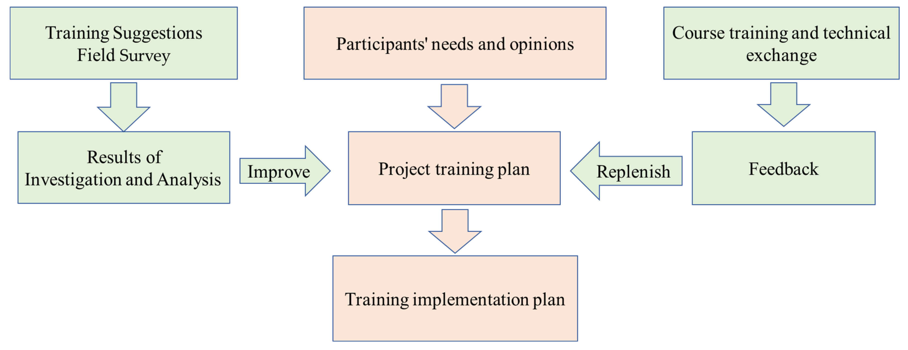 Geohazards 06 00017 g009