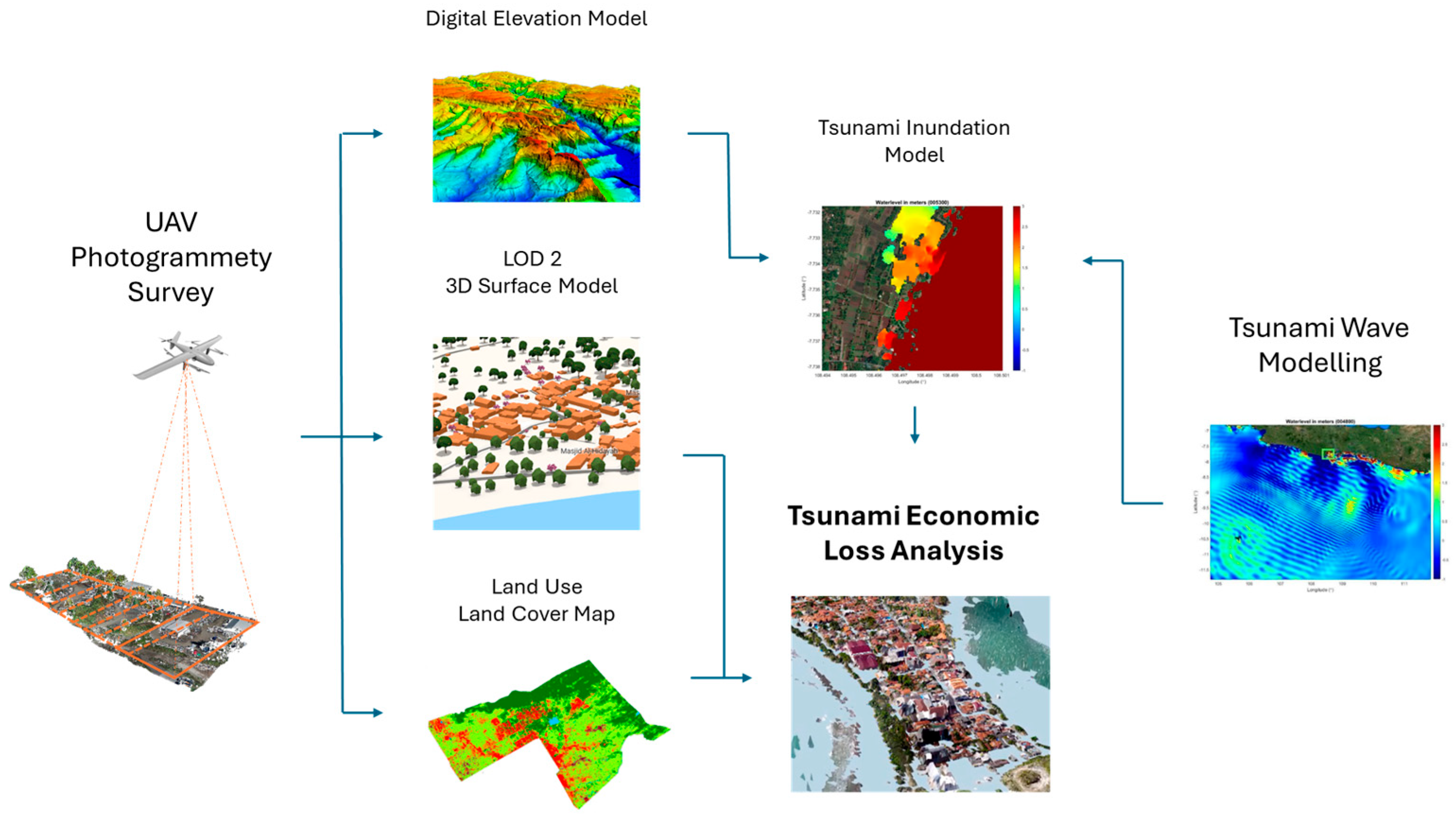 Geohazards 06 00018 g001