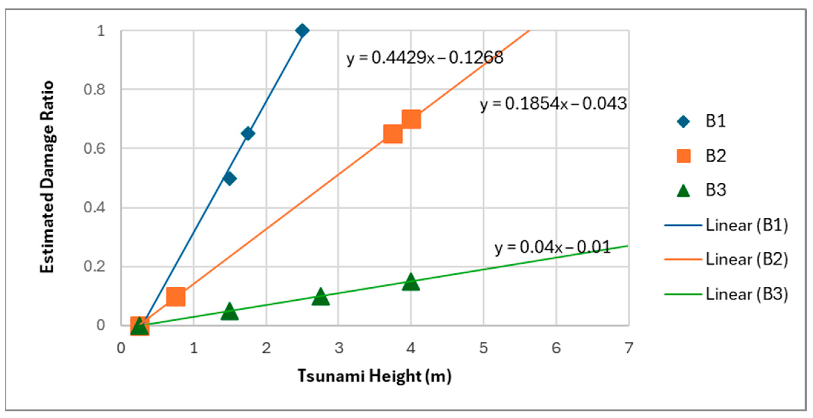 Geohazards 06 00018 g004