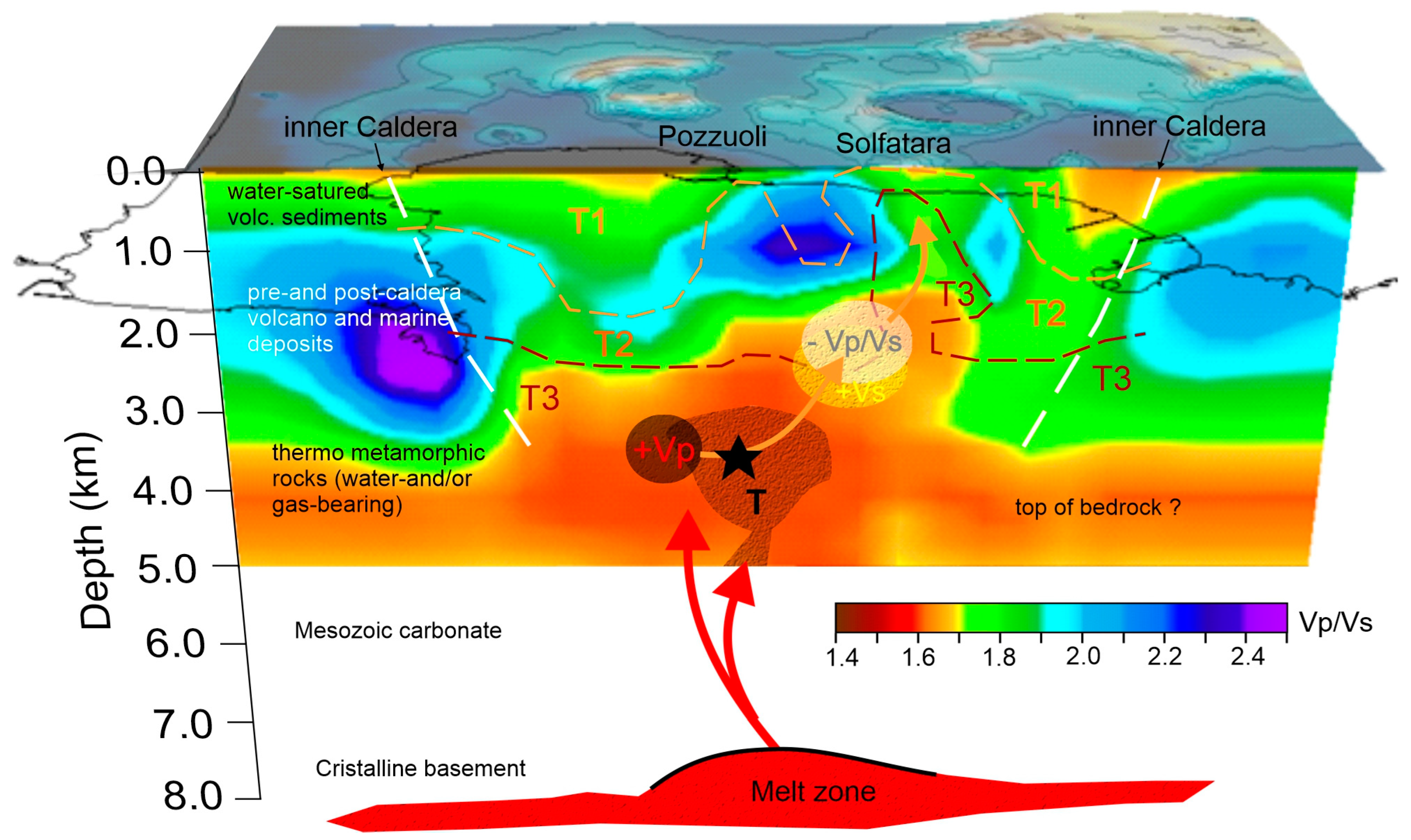 Geohazards 06 00019 g006