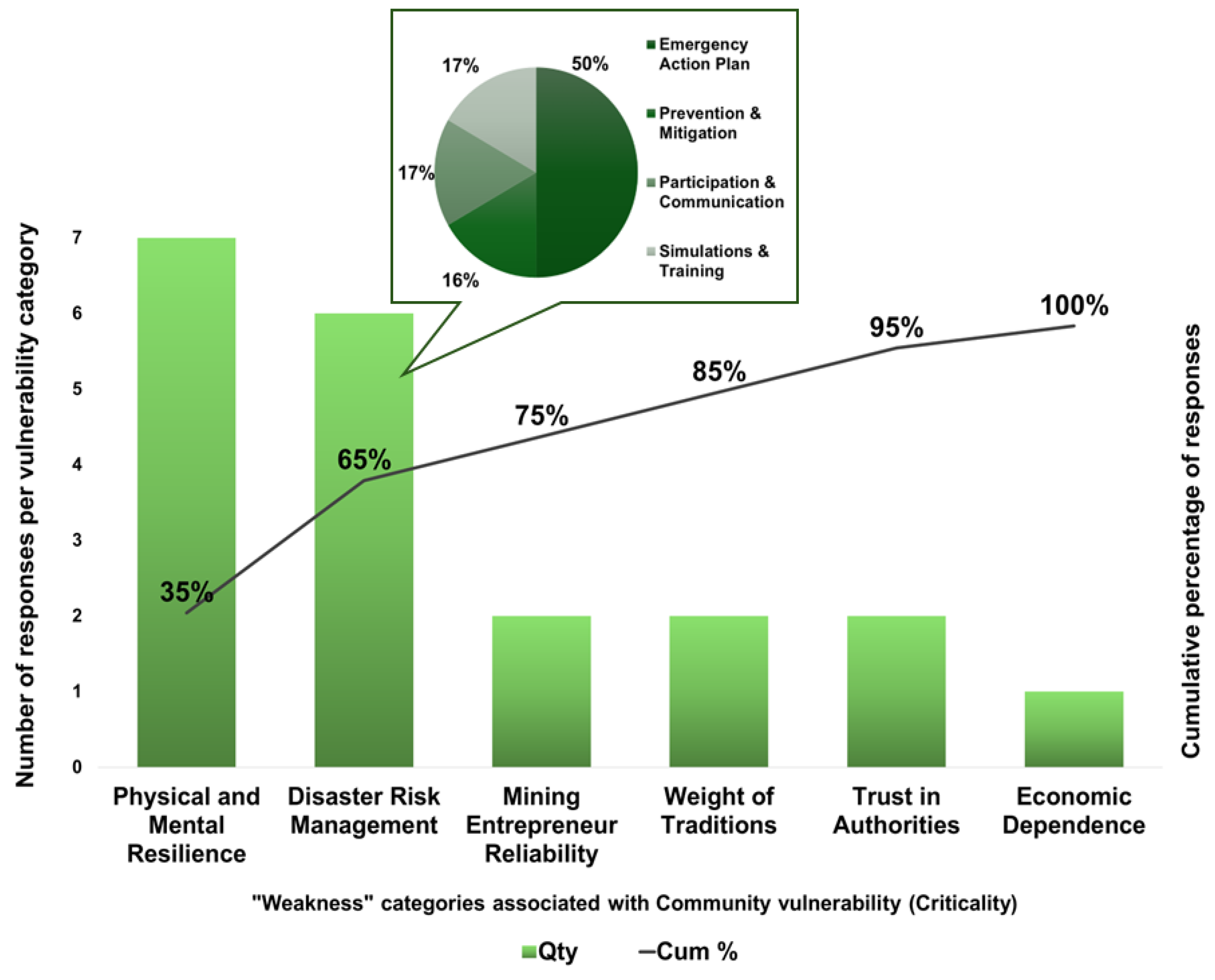 Geohazards 06 00021 g005