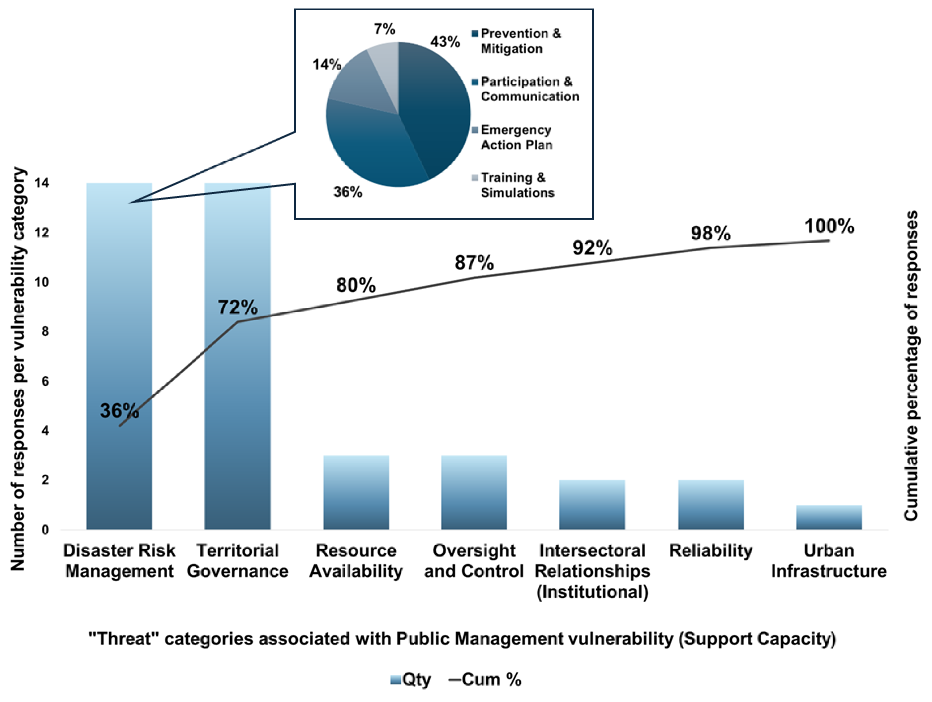 Geohazards 06 00021 g006